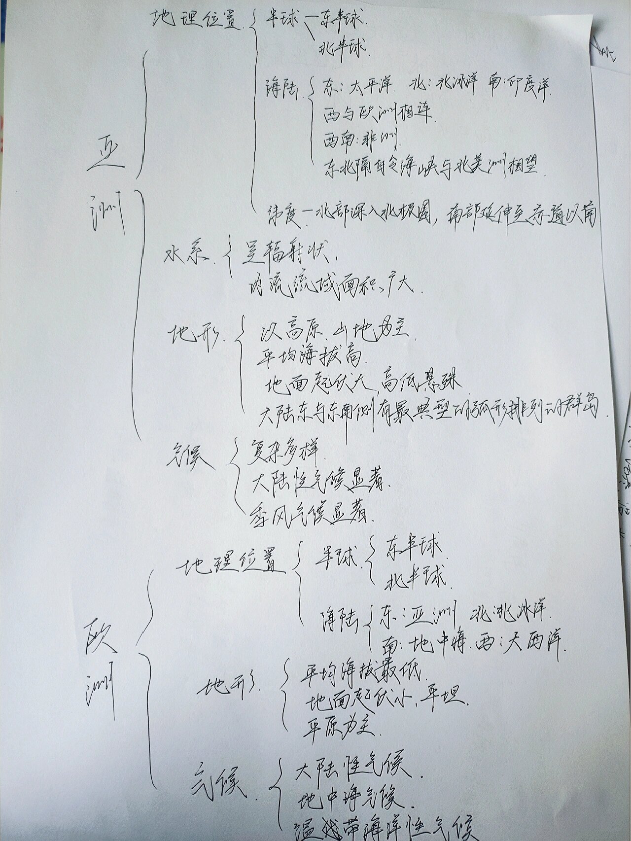 亚洲与欧洲的思维导图图片