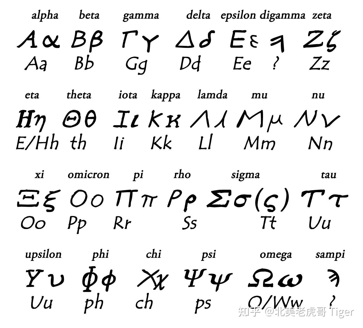 古希腊字母手写体图片