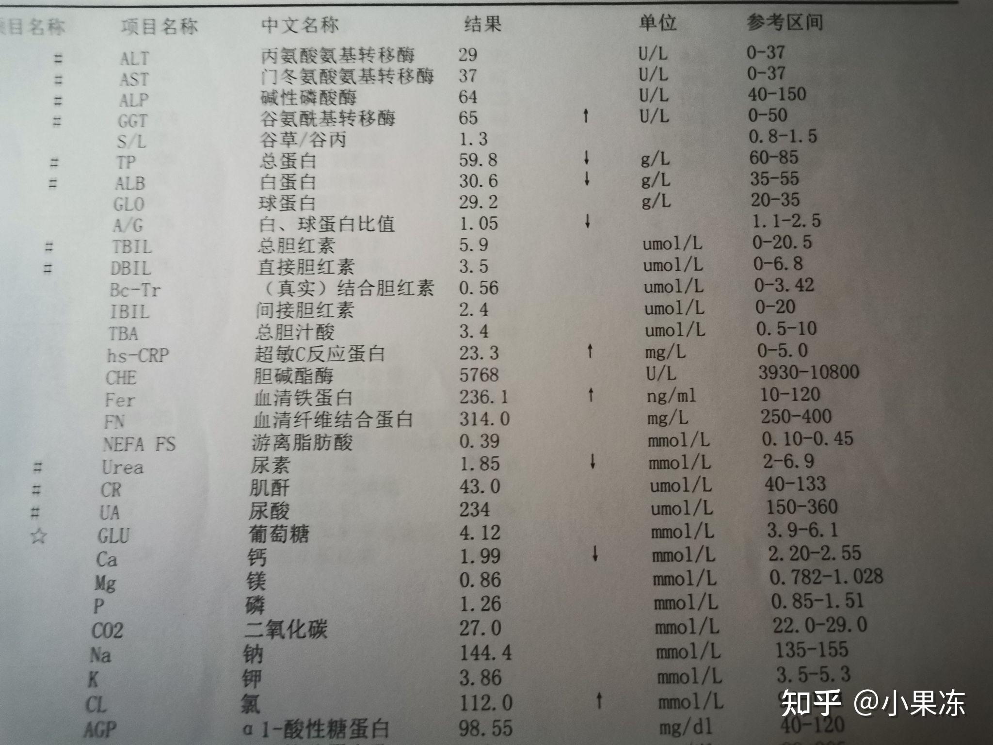 记录我的肺结核治疗之路一周就药物性肝损之后
