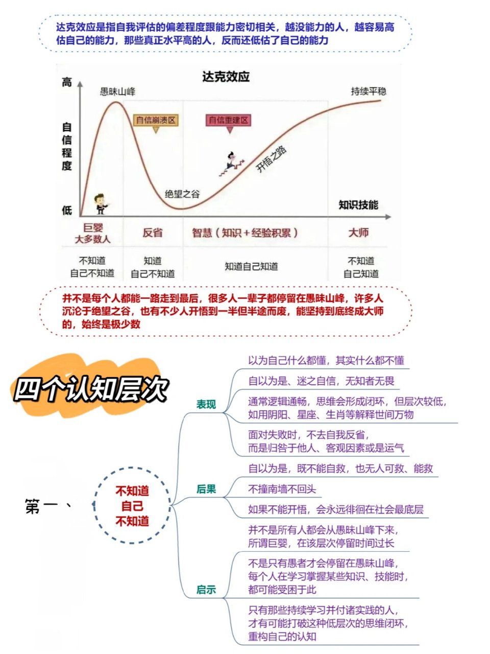 达克效应曲线图图片