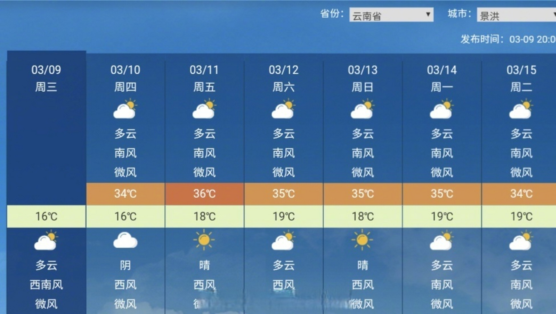 天气# 【速报】云南景洪国家站目前气温已达36.