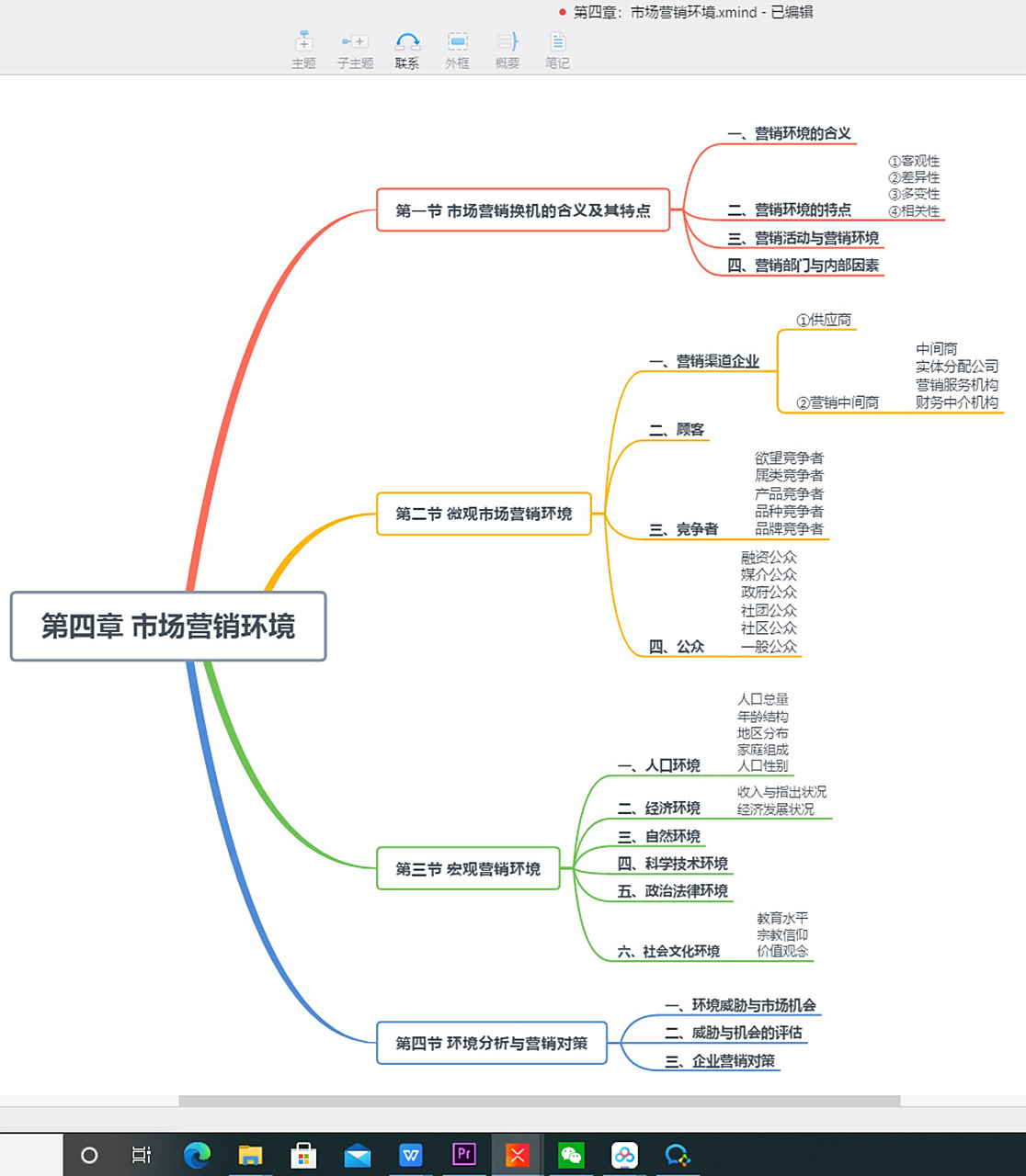 市场营销学第四章(思维导图) 学习要一定的量积累,时间的堆积,不懈的