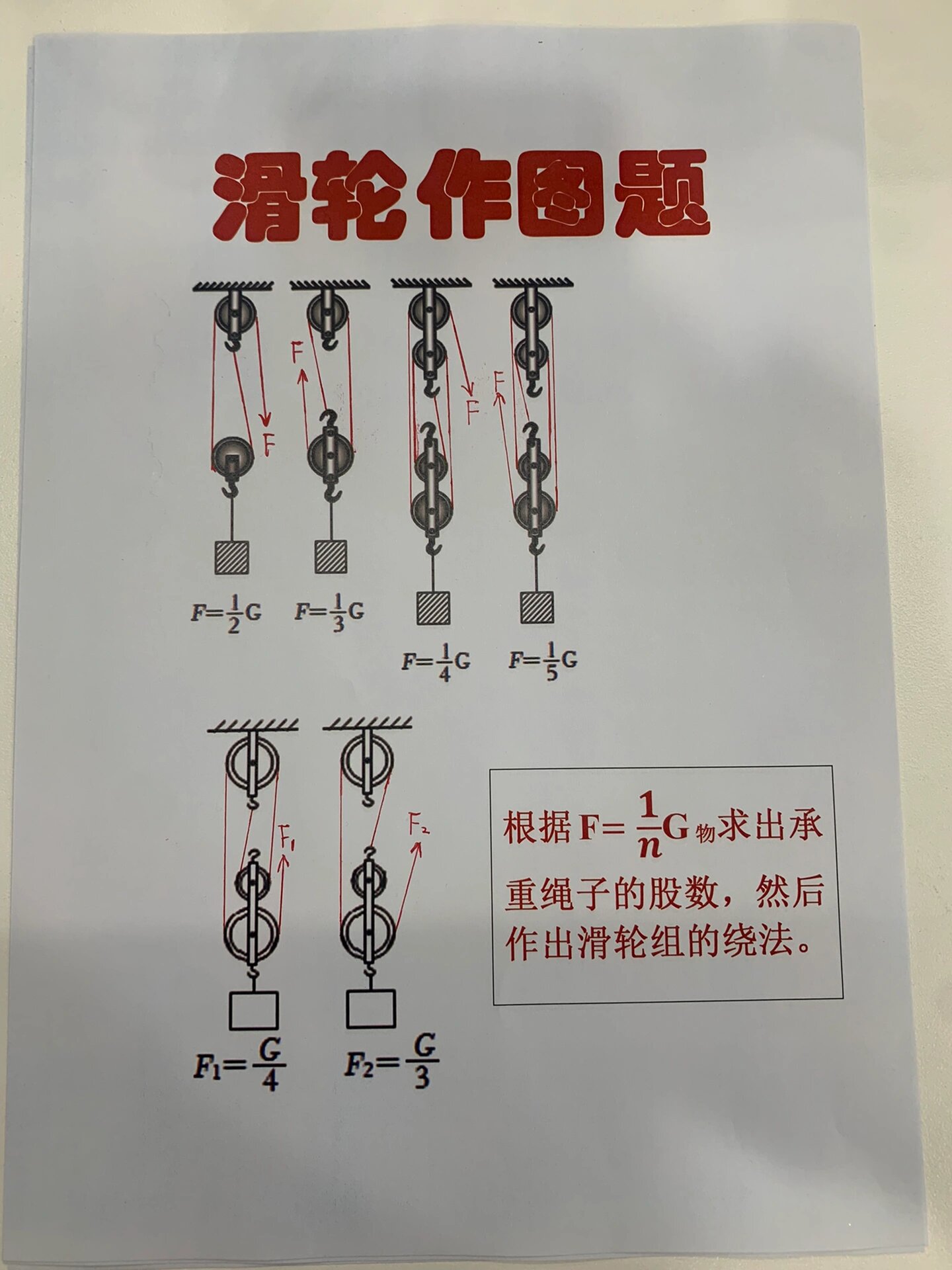 两定两动滑轮组图图片