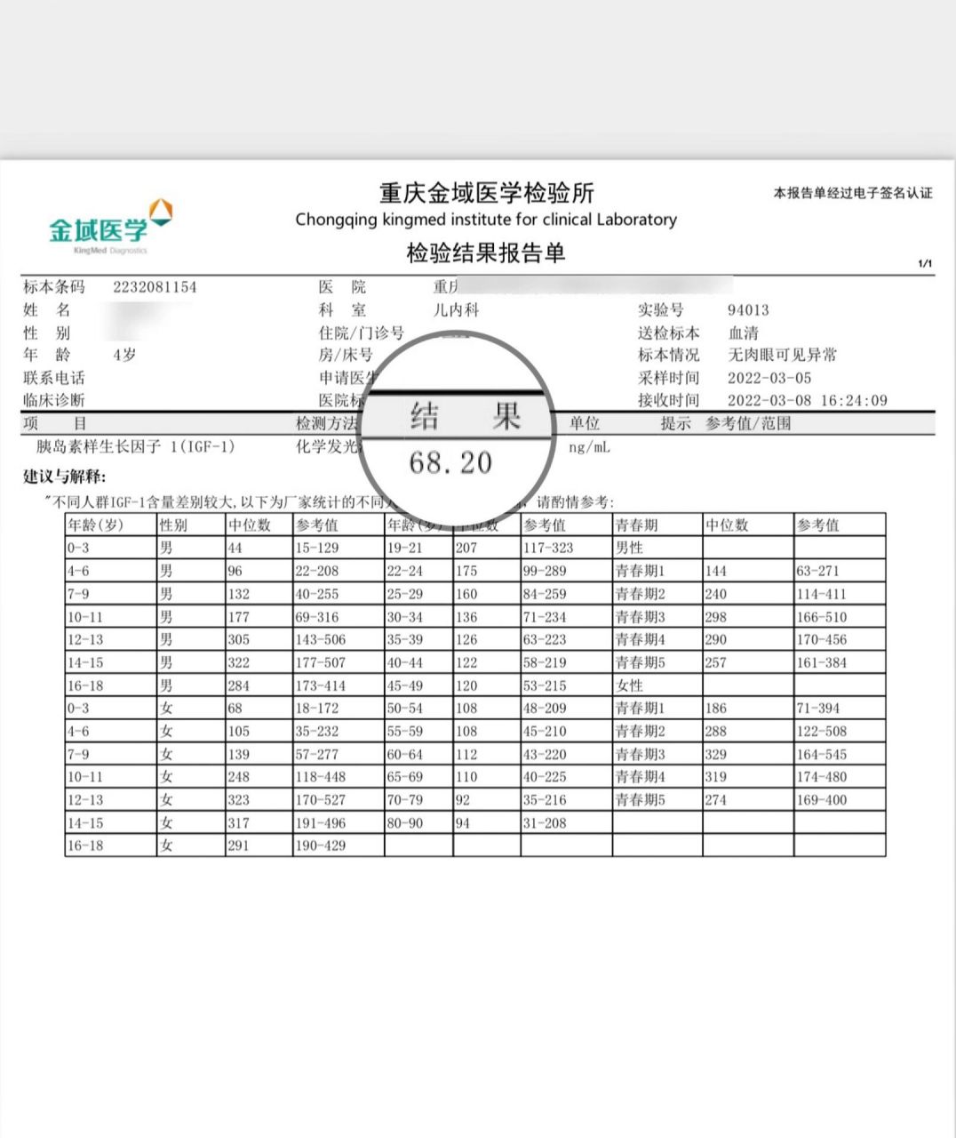 胰岛素样生长因子低图片