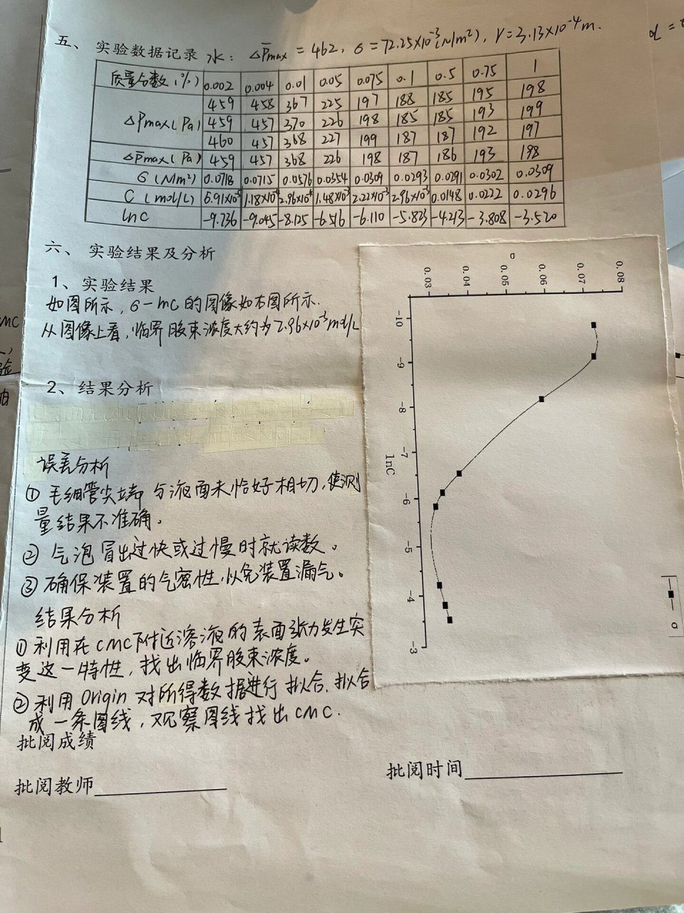 鼠李糖脂临界胶束浓度图片