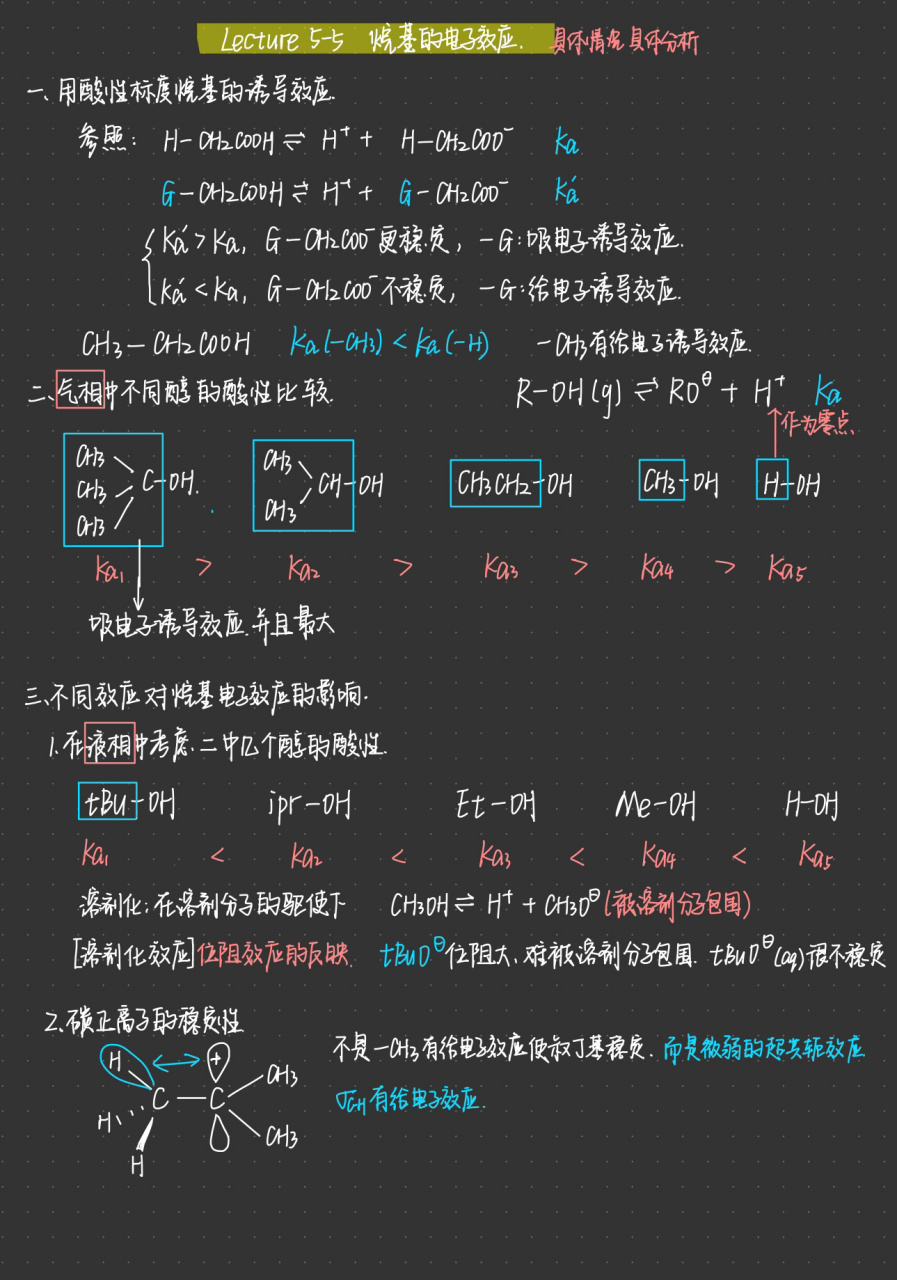 【babychem】烷基的电子效应 lecture5     有机化学中的电子效应