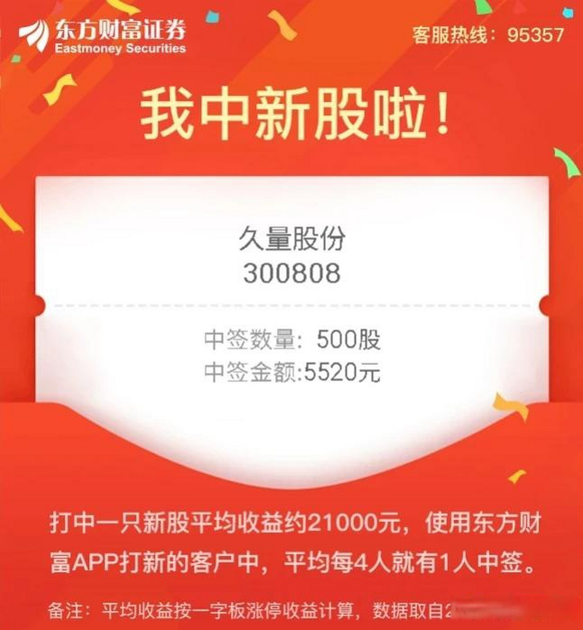 各位新老股友都来晒晒这么多年你中签的打新股.
