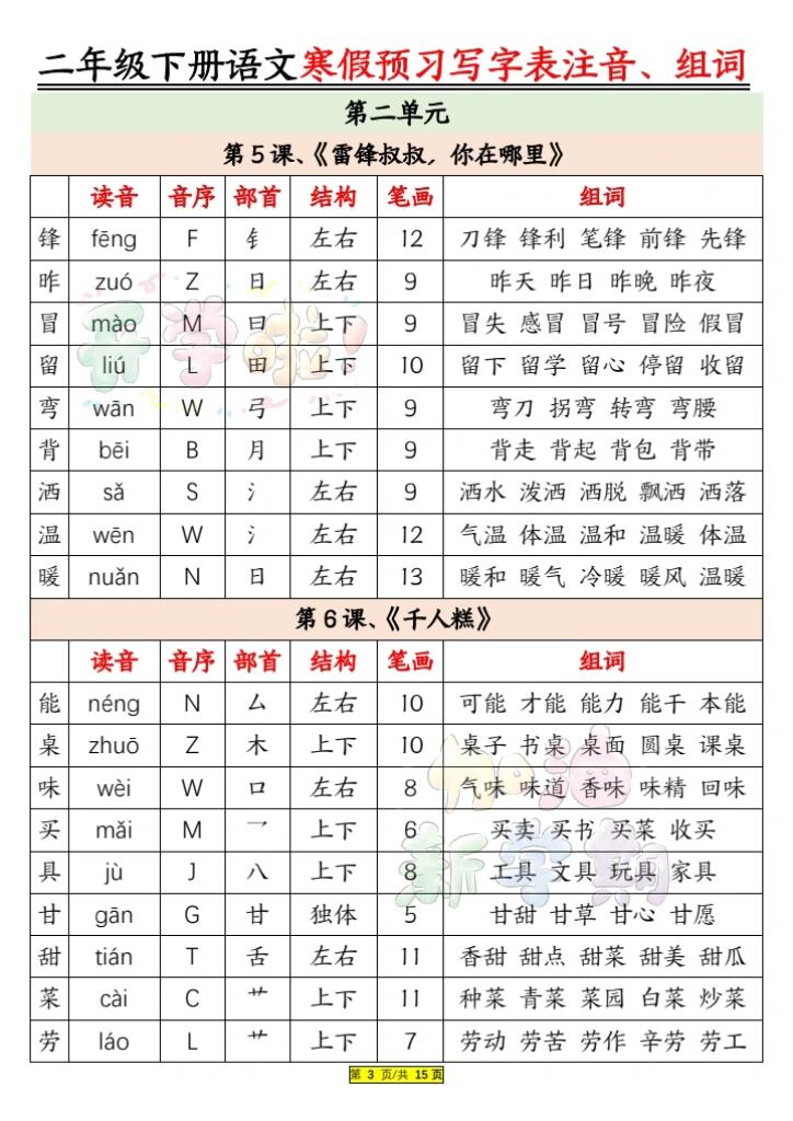 二年级语文下册写字表部首,结构,注音,组词