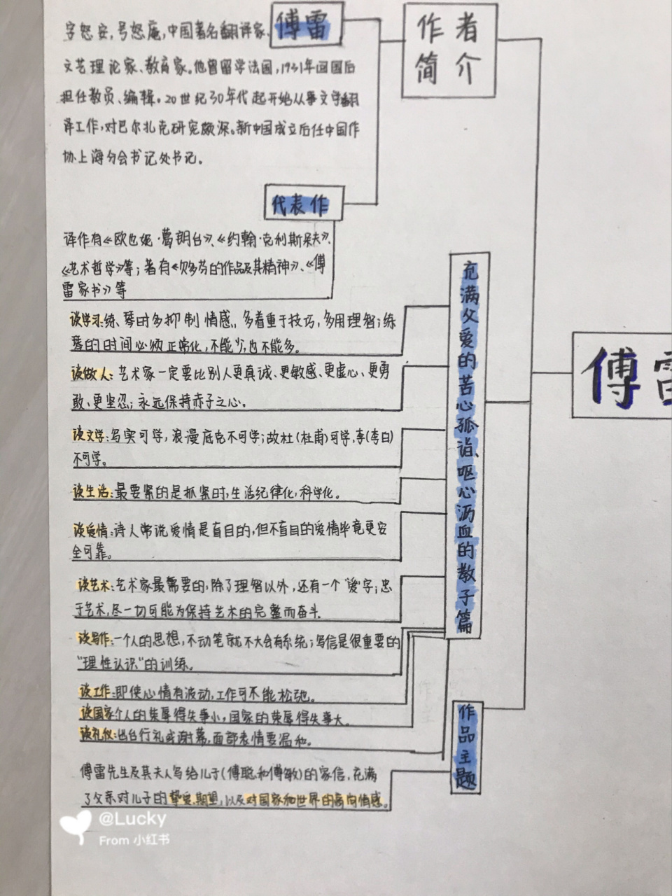 傅雷家書思維導圖來了～ 小紅書真的是個神奇的地方哈哈哈 如果要