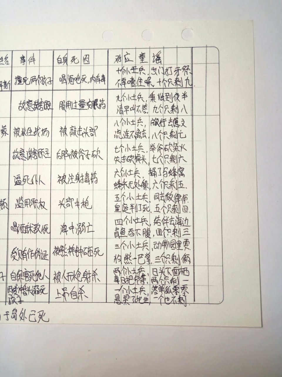 阿加莎《无人生还》人物关系 [害羞]想了很久还是采用表格的形式整理