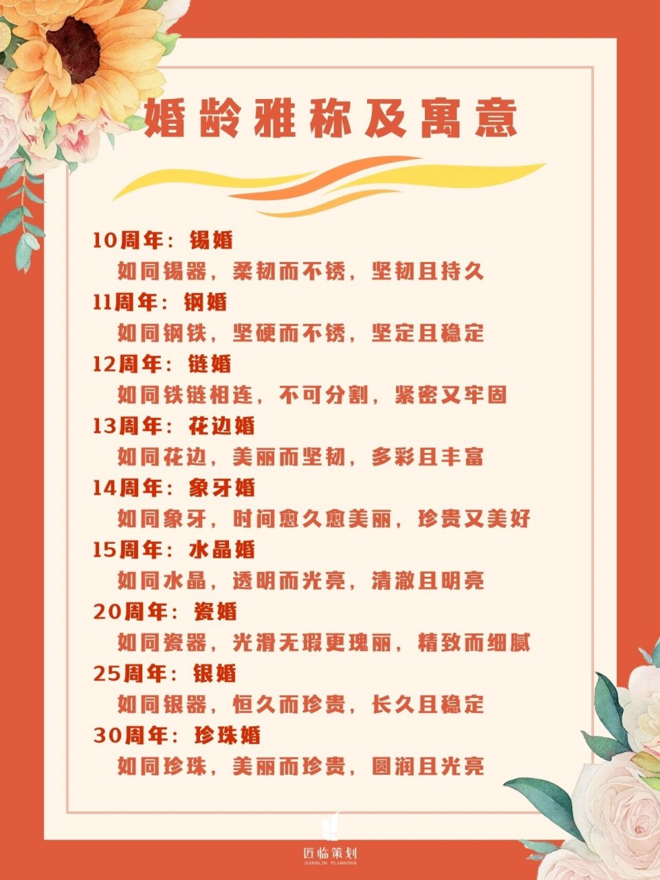 结婚多少年分别叫什么婚71婚龄雅称及寓意 90大家好 ——这里是