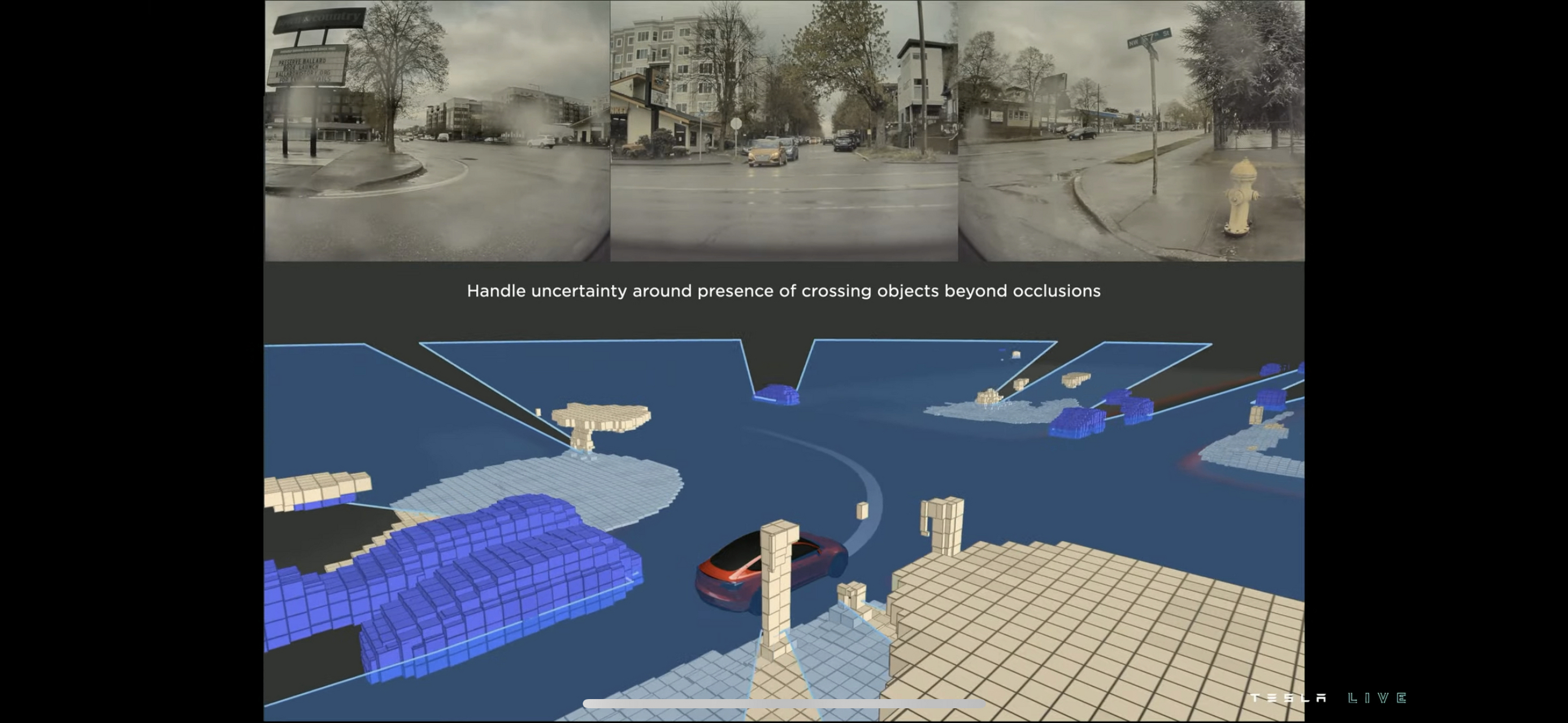 occupancy network,是的!蔚来使用了占用网络技术!