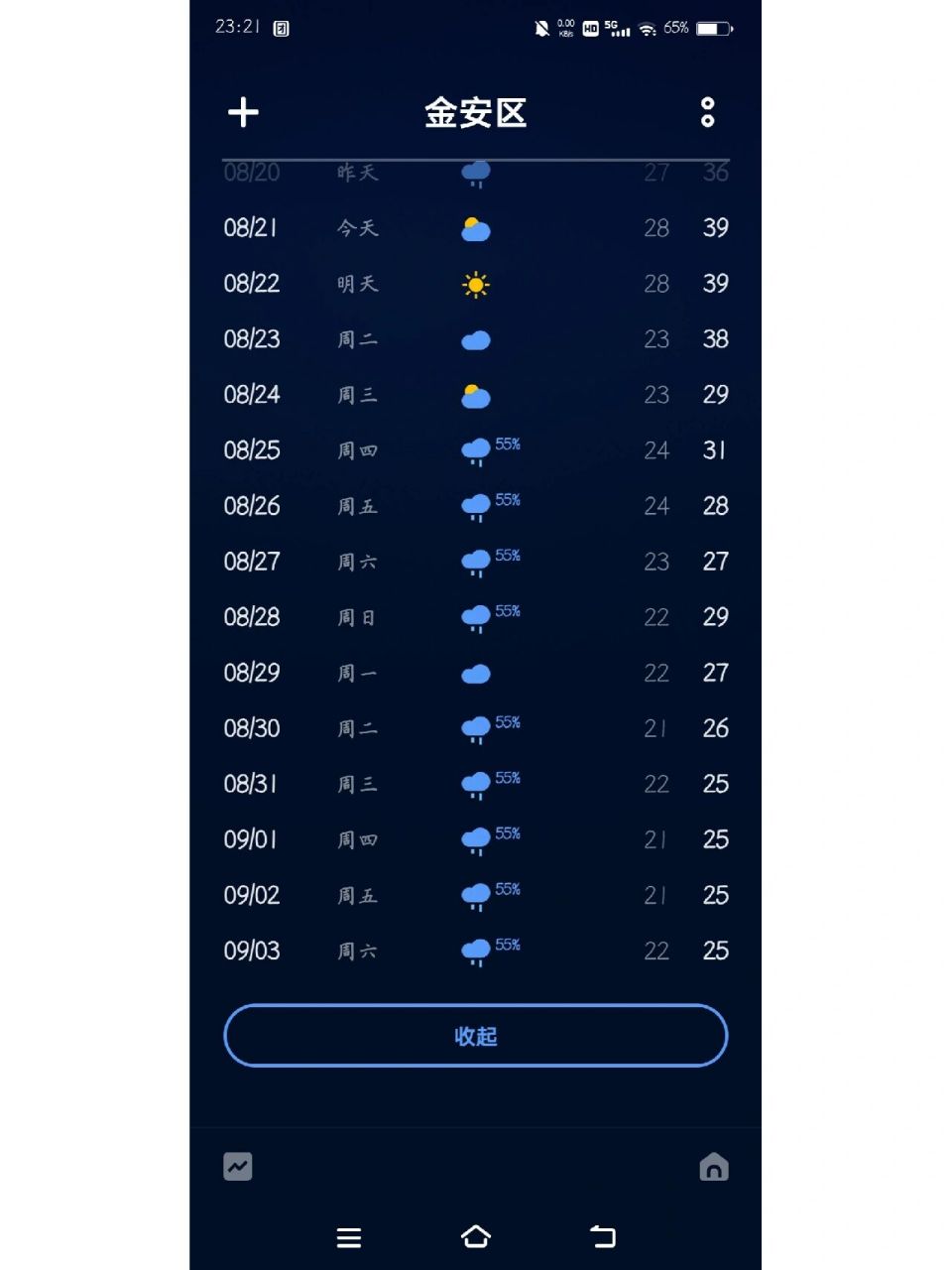 安徽六安天气 安徽六安的天气预报是真的吗?