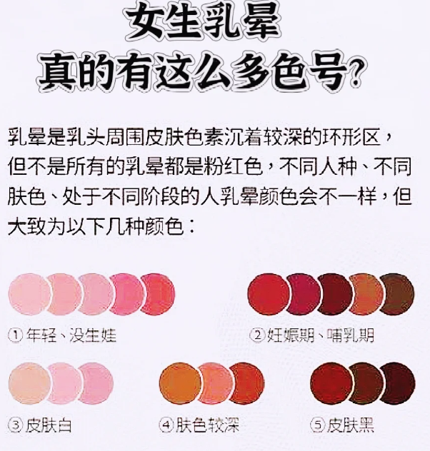 奶头周围为什么黑