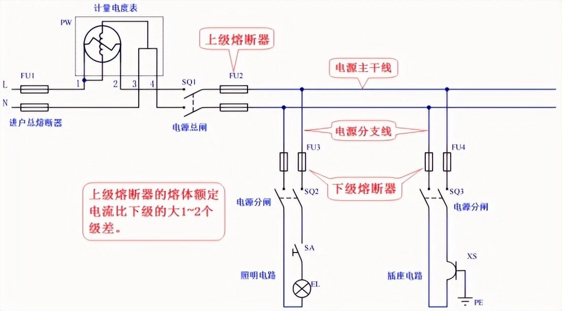 熔断器的符号是图片