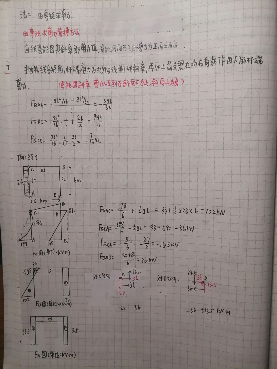 弯矩剪力轴力关系图图片