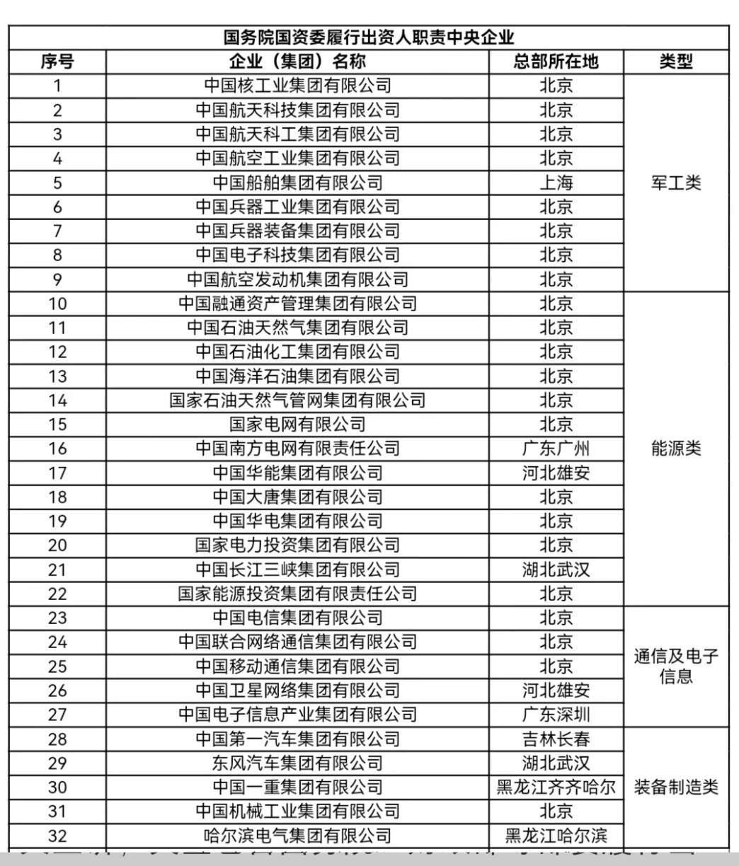 央企全部名单一览表