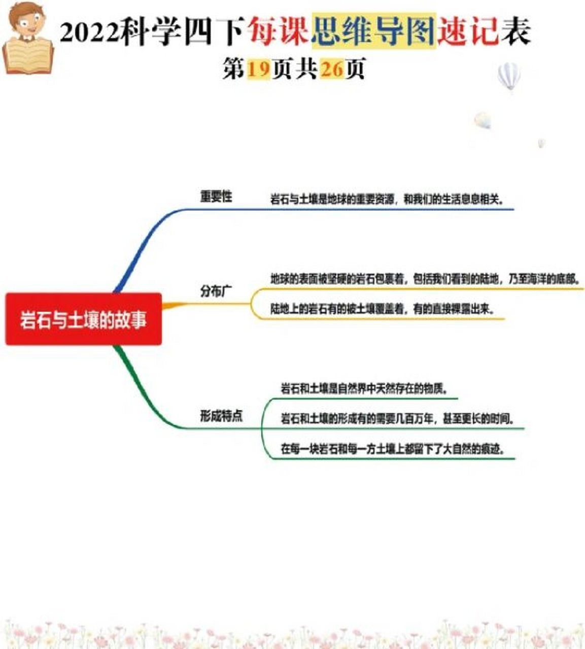 教科版小学科学四下《岩石和土壤》思维导图