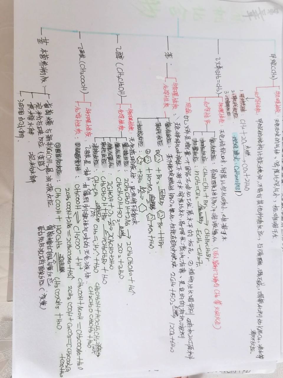 高中化学必修二 第三章有机化合物思维导图