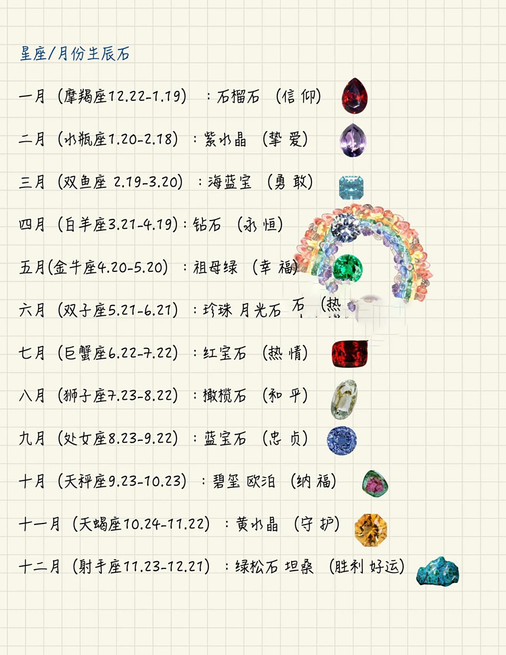 十二星座月份生辰石合集 一年有十二个月,每个月都有至少一种宝石作为