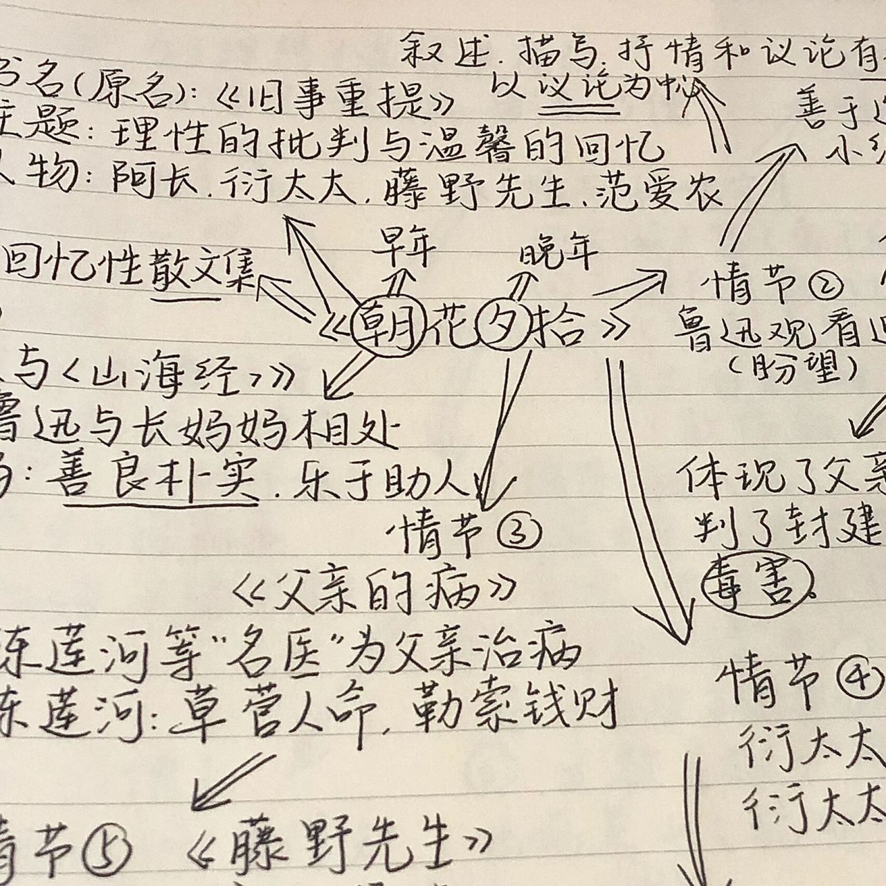 七上名著|朝花夕拾思维导图       这是我的新话题!