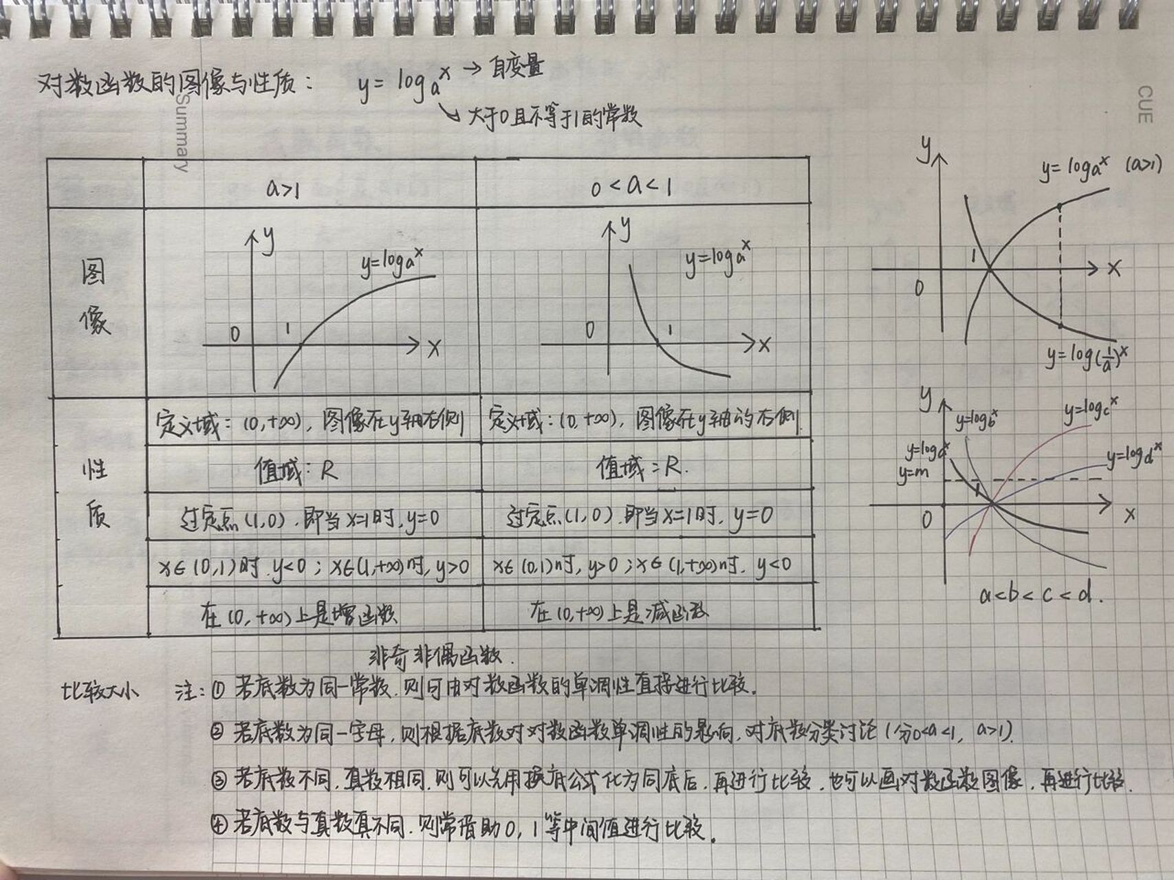 excel画指数函数图像图片