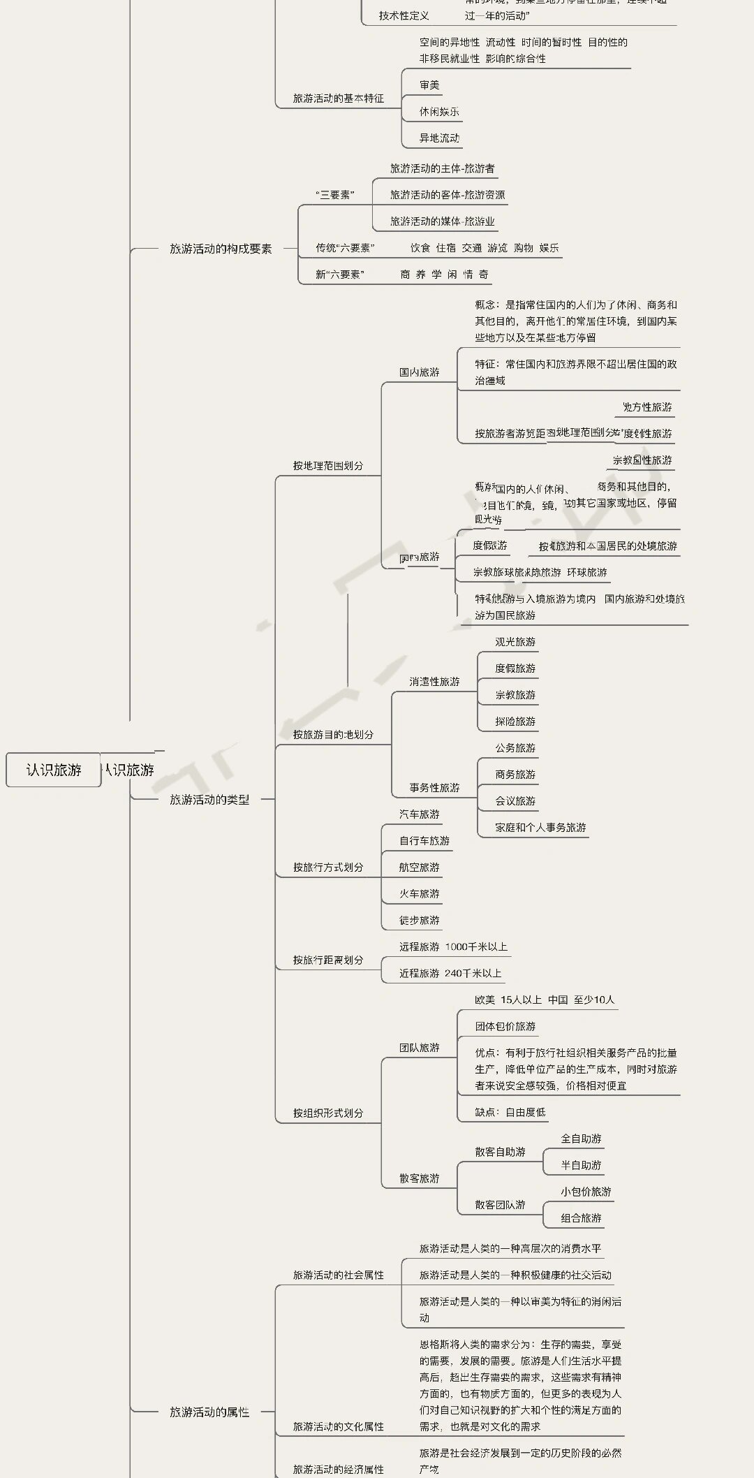 韩国旅游思维导图图片