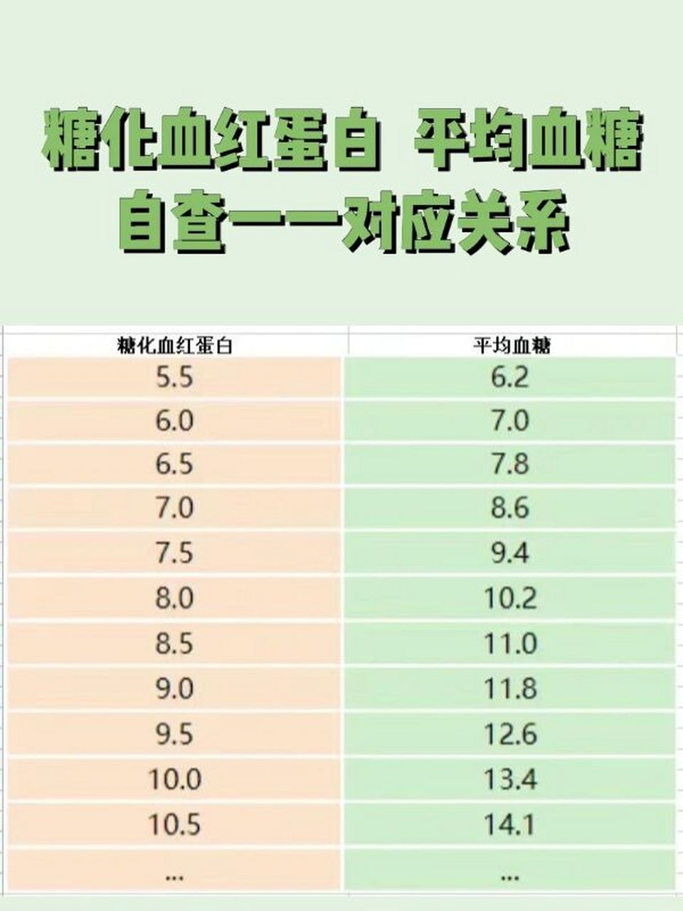 血糖对照表 参考值图片