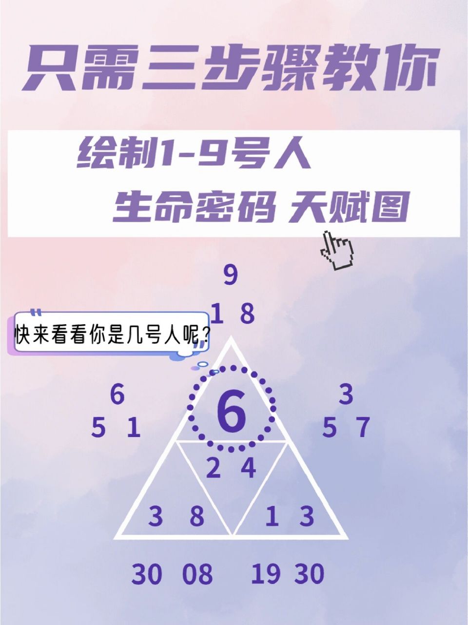 生命密码94保姆级三步骤教会你画天赋图 保姆级必收藏 78最简易的