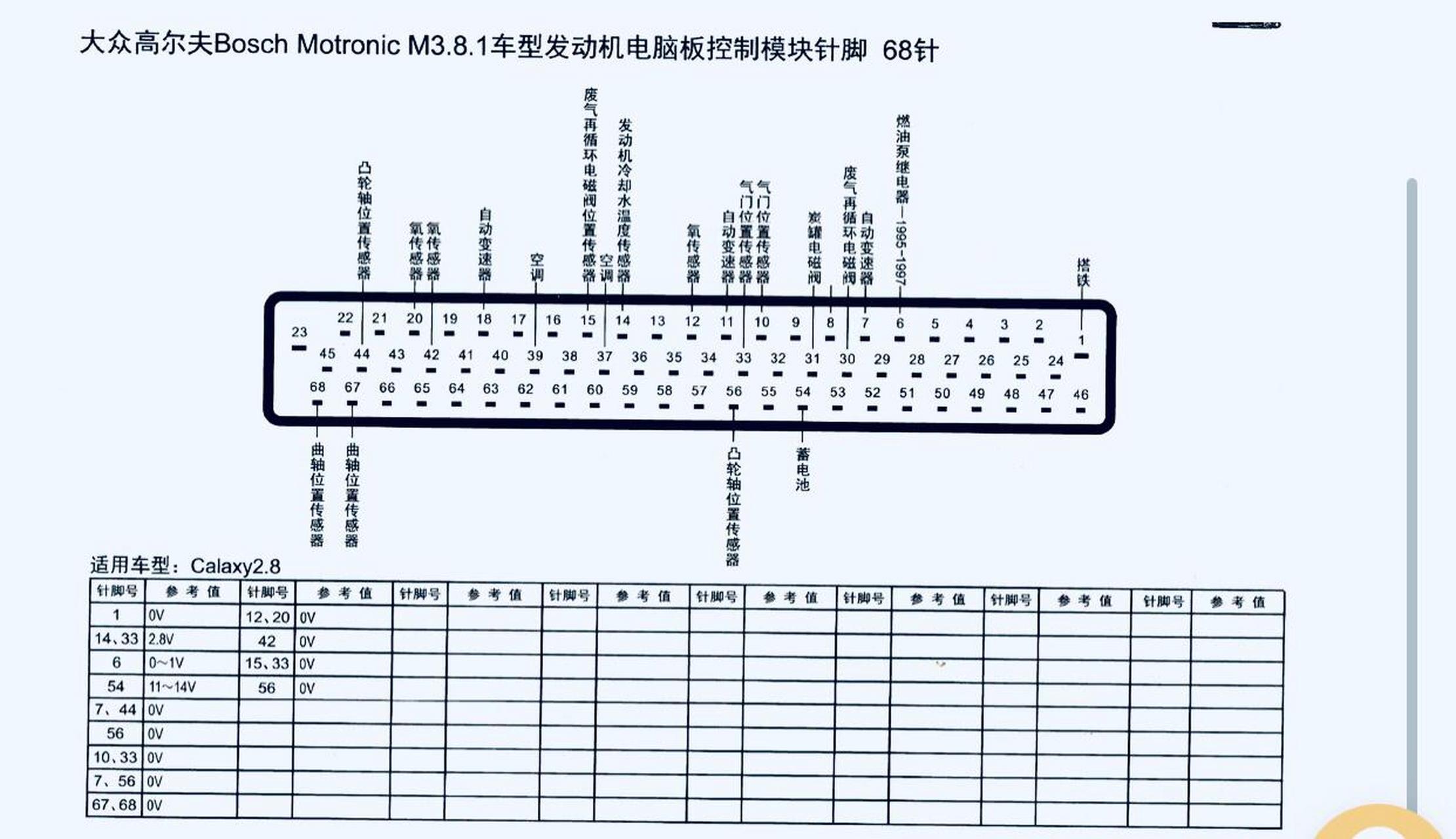 普桑80针脚电脑线路图图片