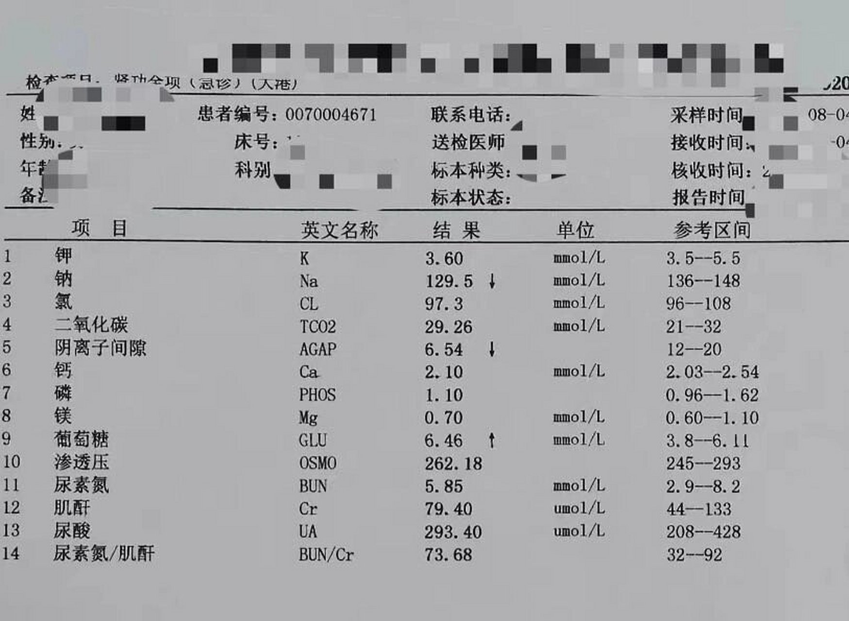 肾功能指标怎么看图片