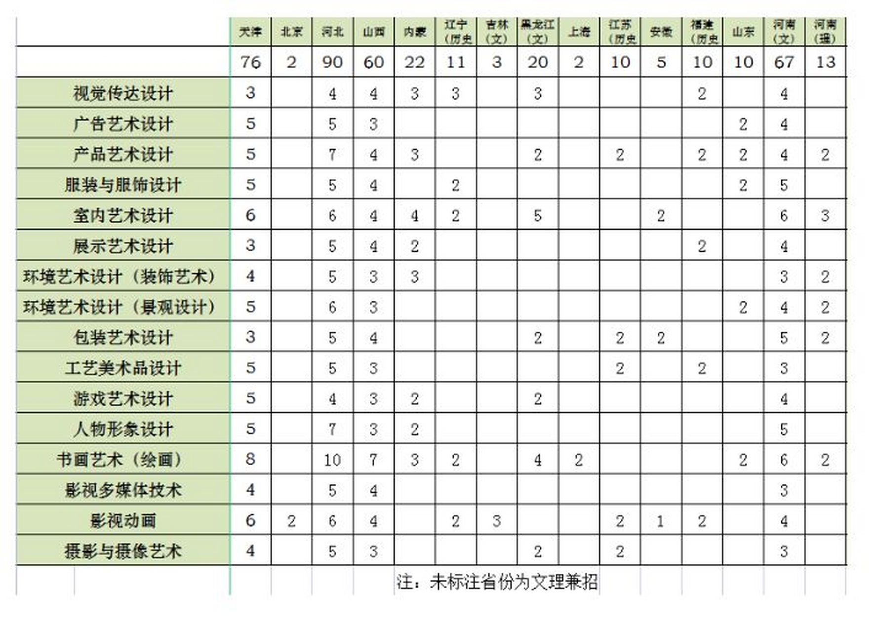 工艺美术学院排名图片