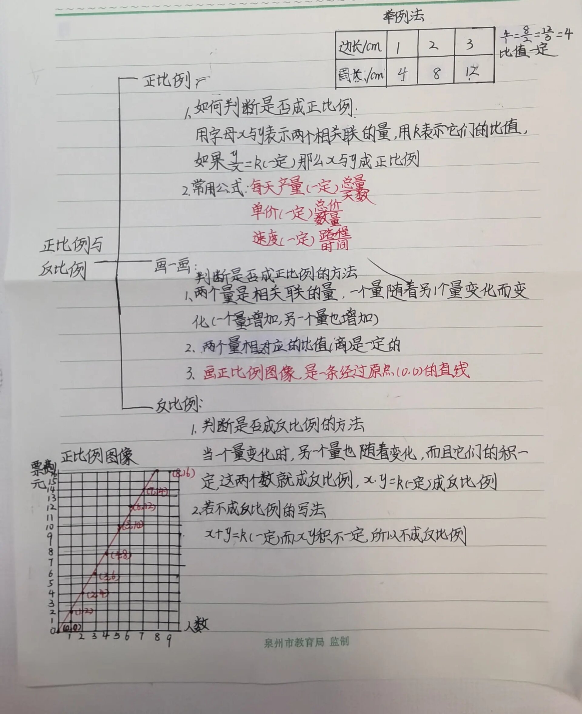 六年级下册数学正比例与反比例思维导图