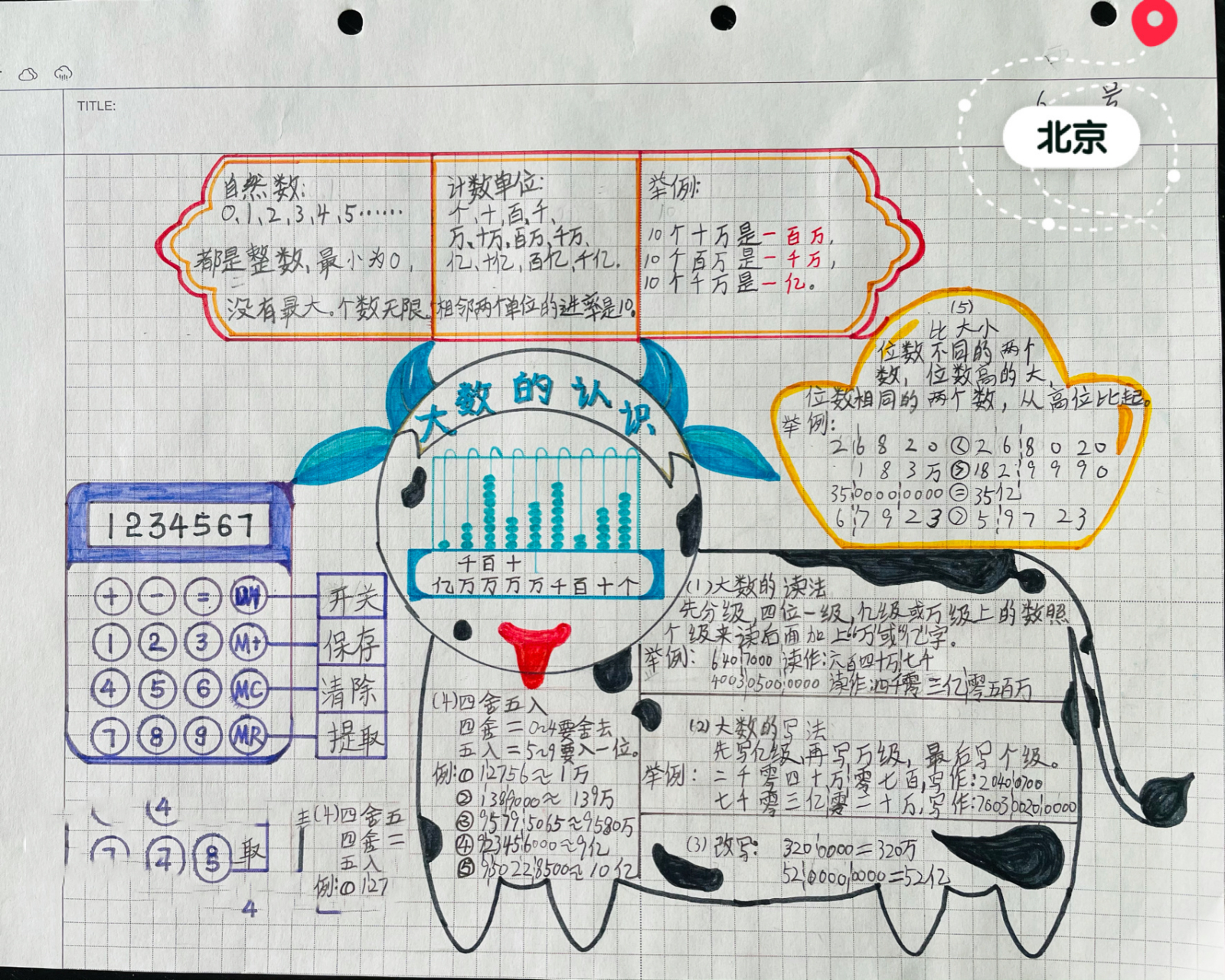 小学数学思维导图 四年级上册数学思维导图来啦!