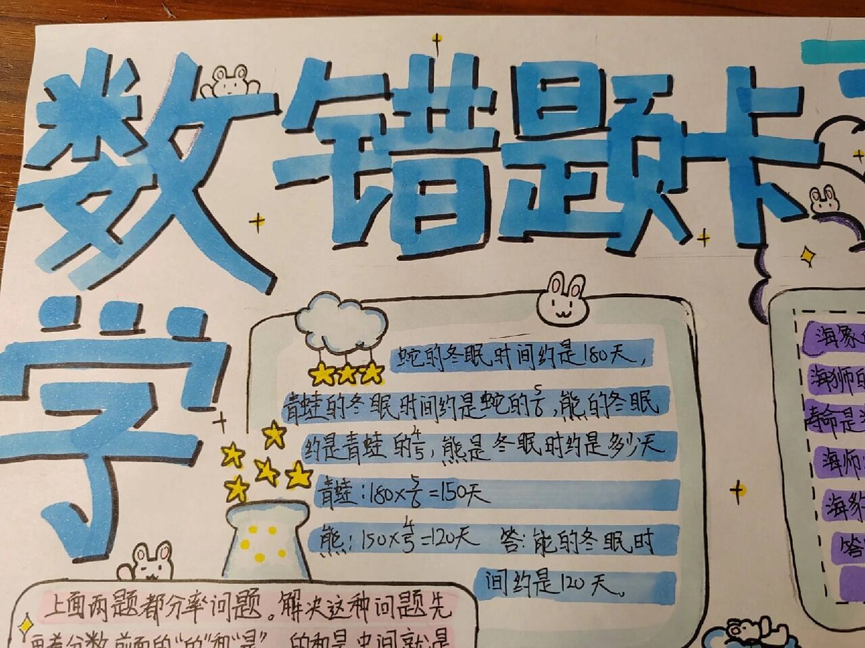 数学错题卡 可参考