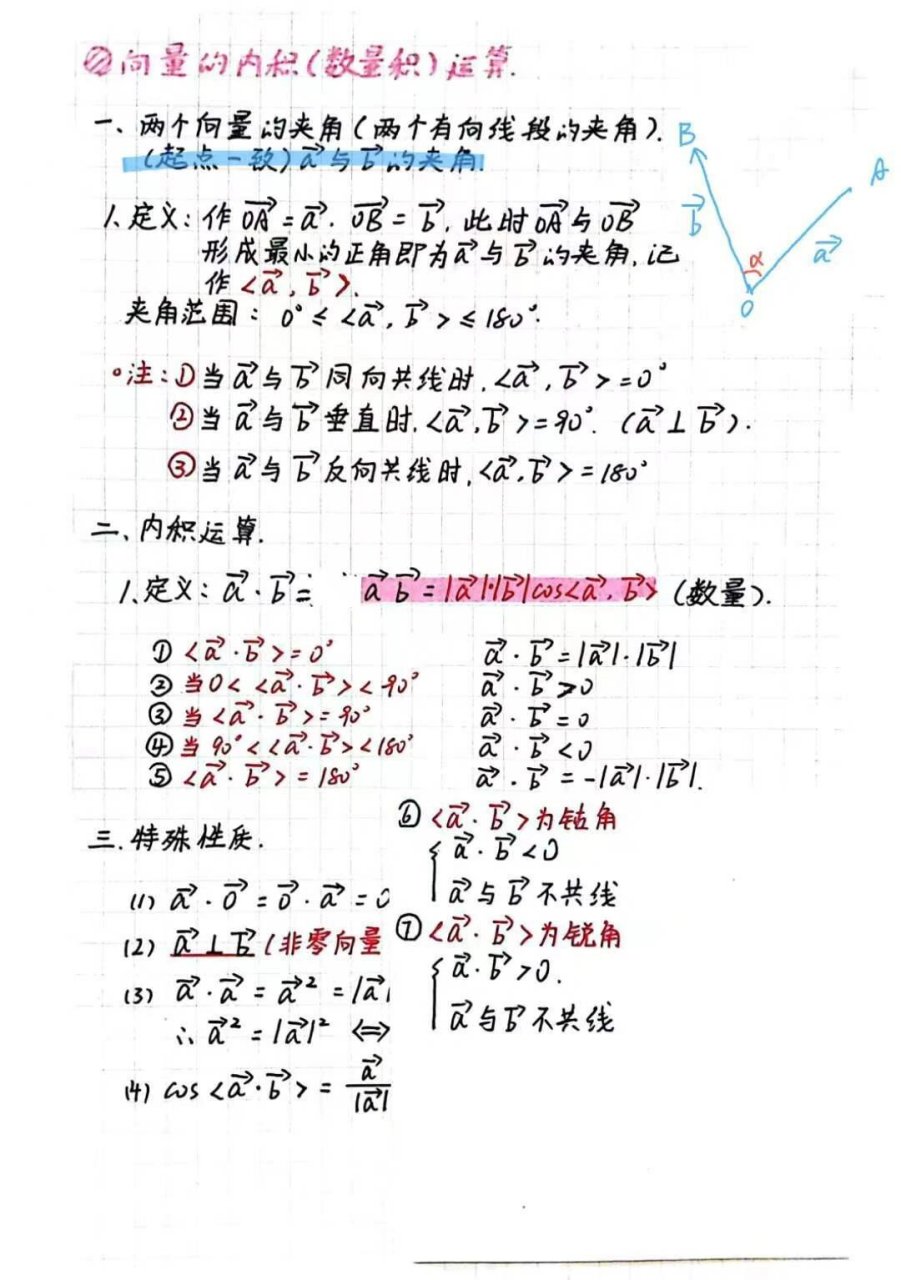 平面向量数量积图片