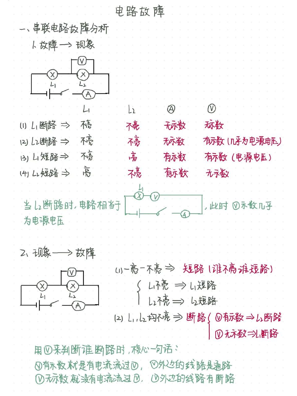 中考物理99电路故障问题 例题解析 电路故障是初中物理电学里的重