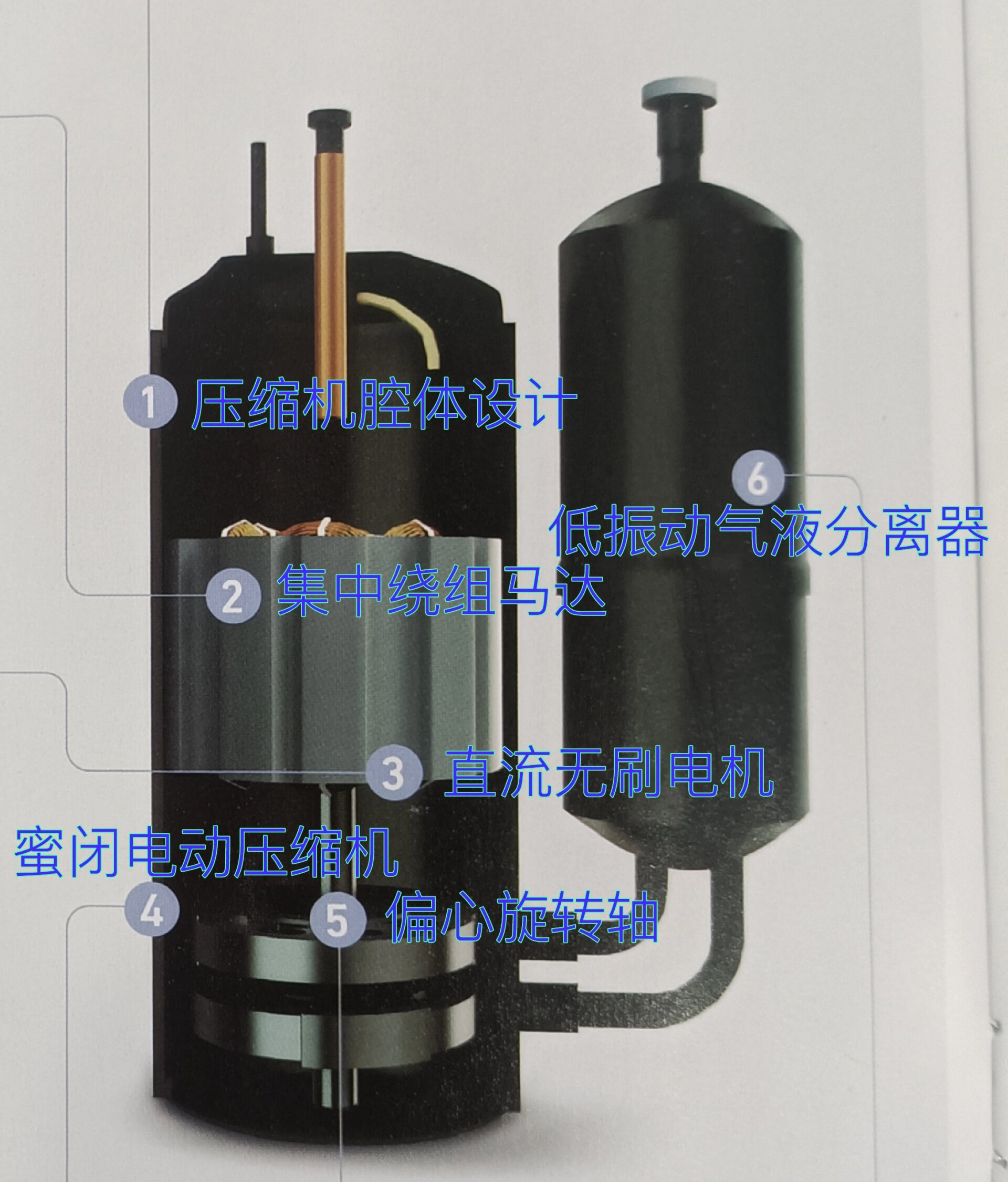 三洋双转子压缩机图片