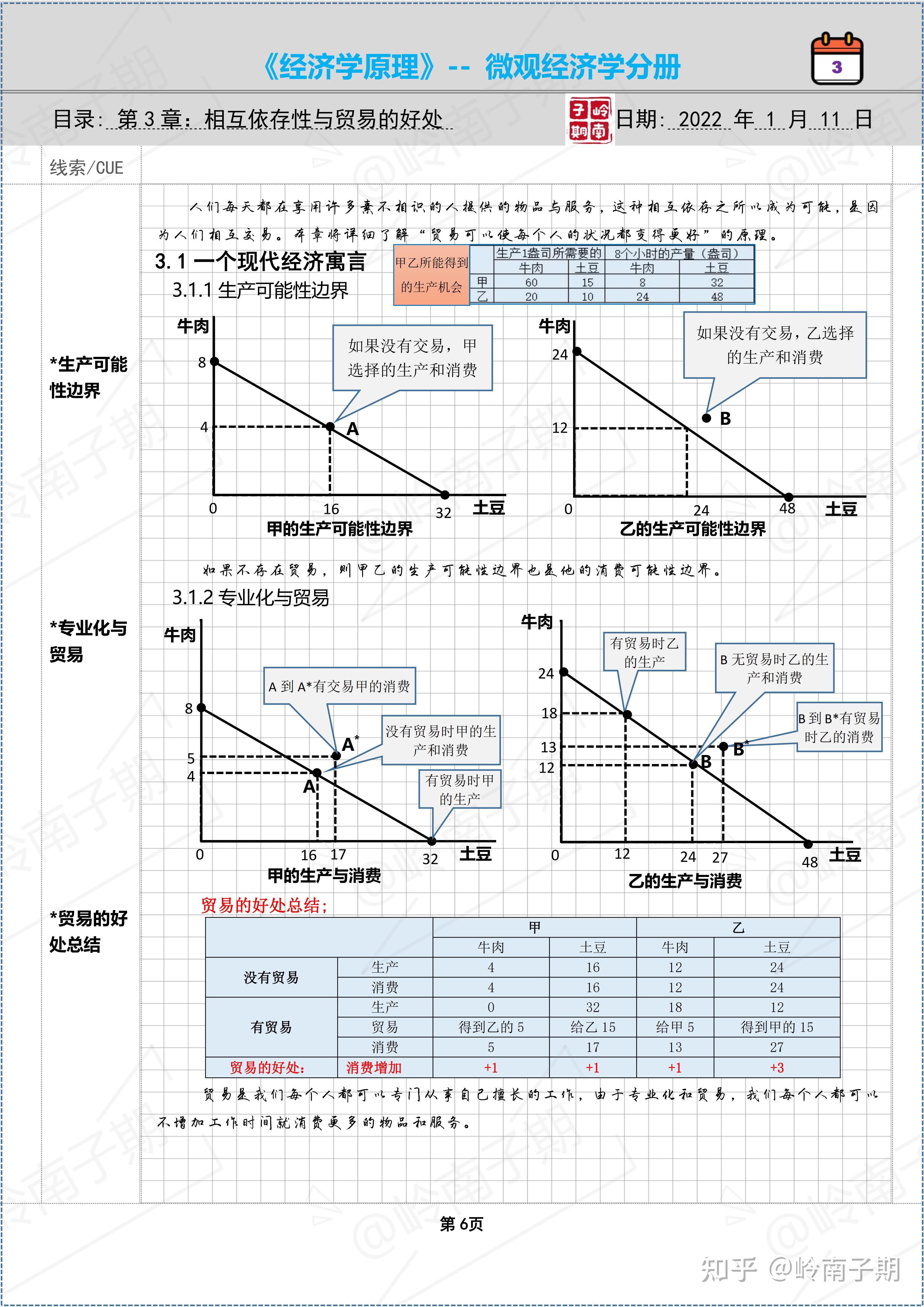 学习笔记曼昆经济学原理微观经济学第3章相互依存性与贸易的好处