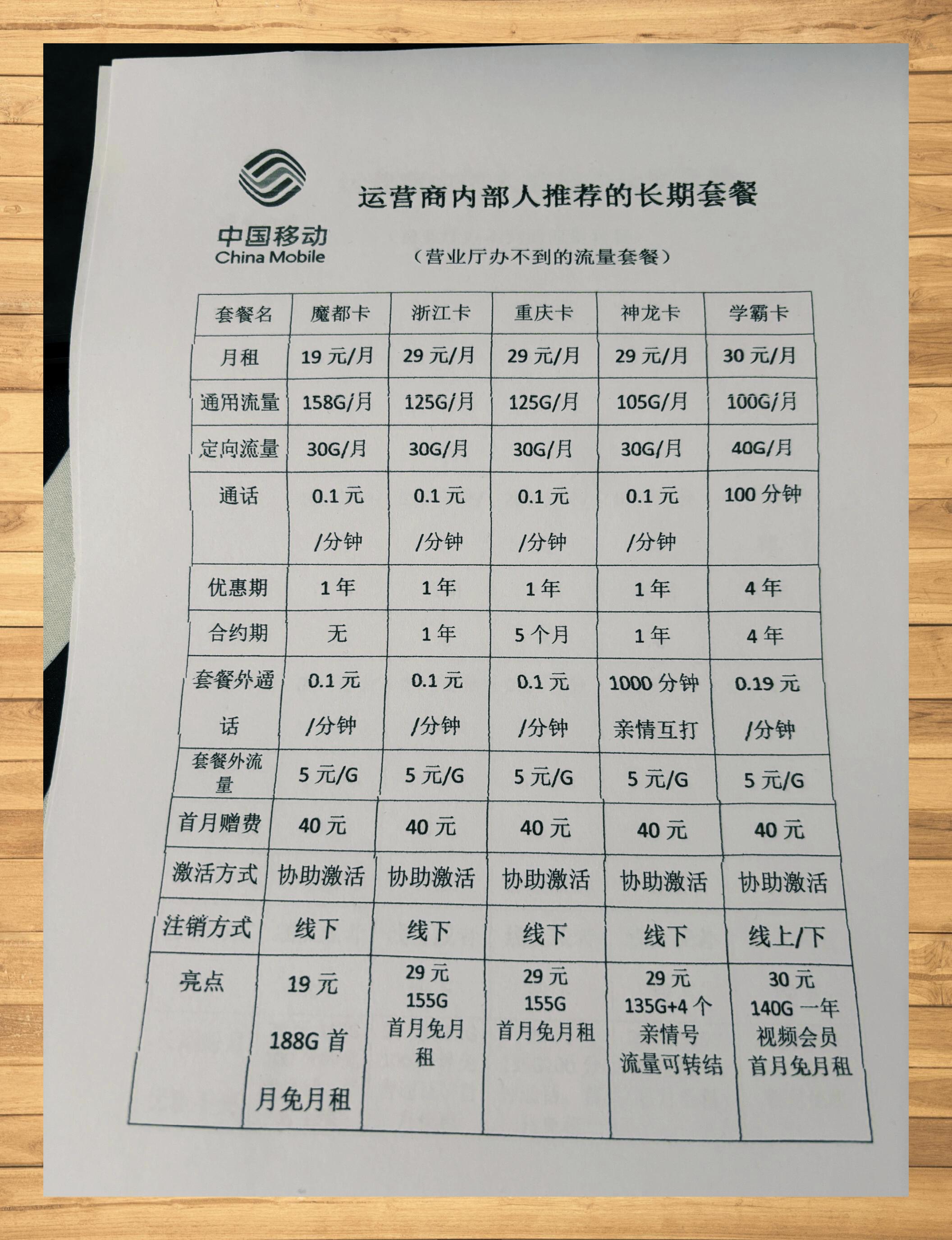 短信套餐包月费怎么办理业务 短信套餐包月费怎么办理业务