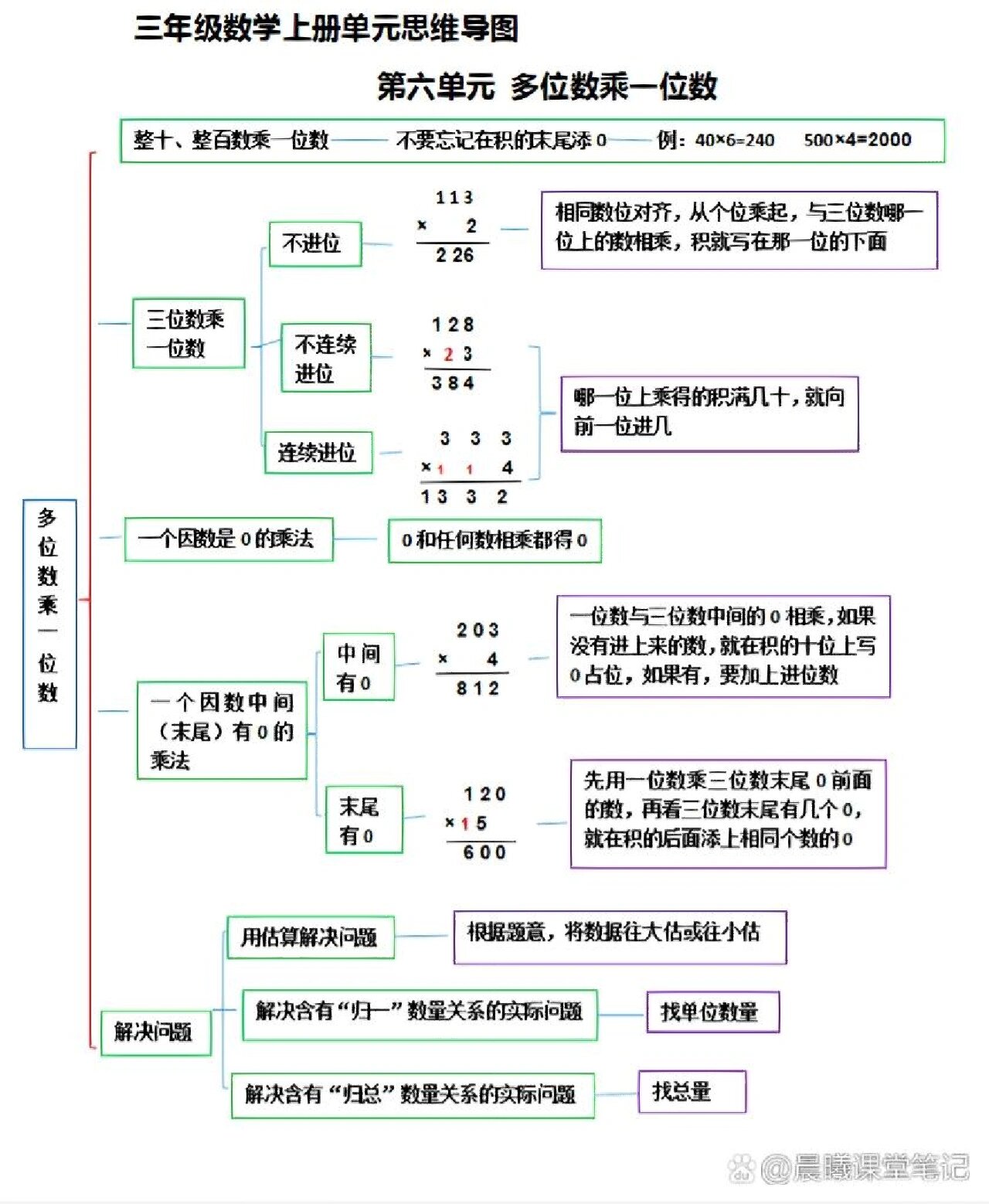 多位数知识点梳理图图片