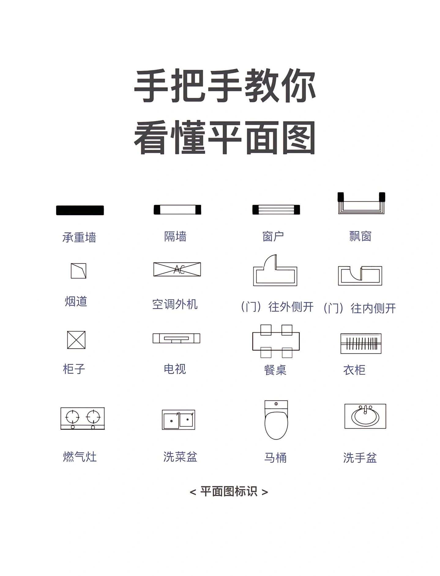 94手把手教你如何看平面图