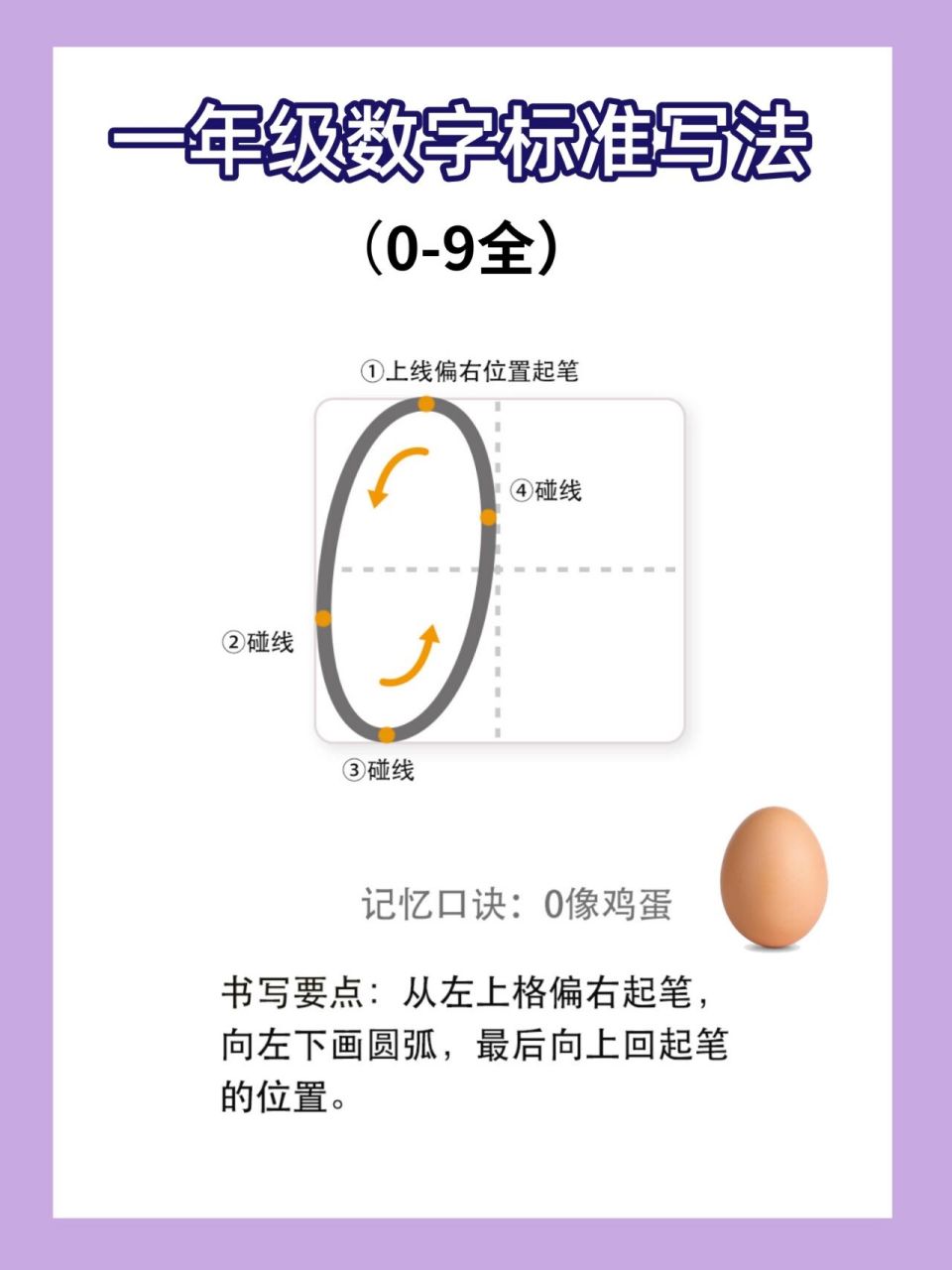 幼小衔接数学78数字0-9的标准写法 规范的数字书写是学习数学的基础