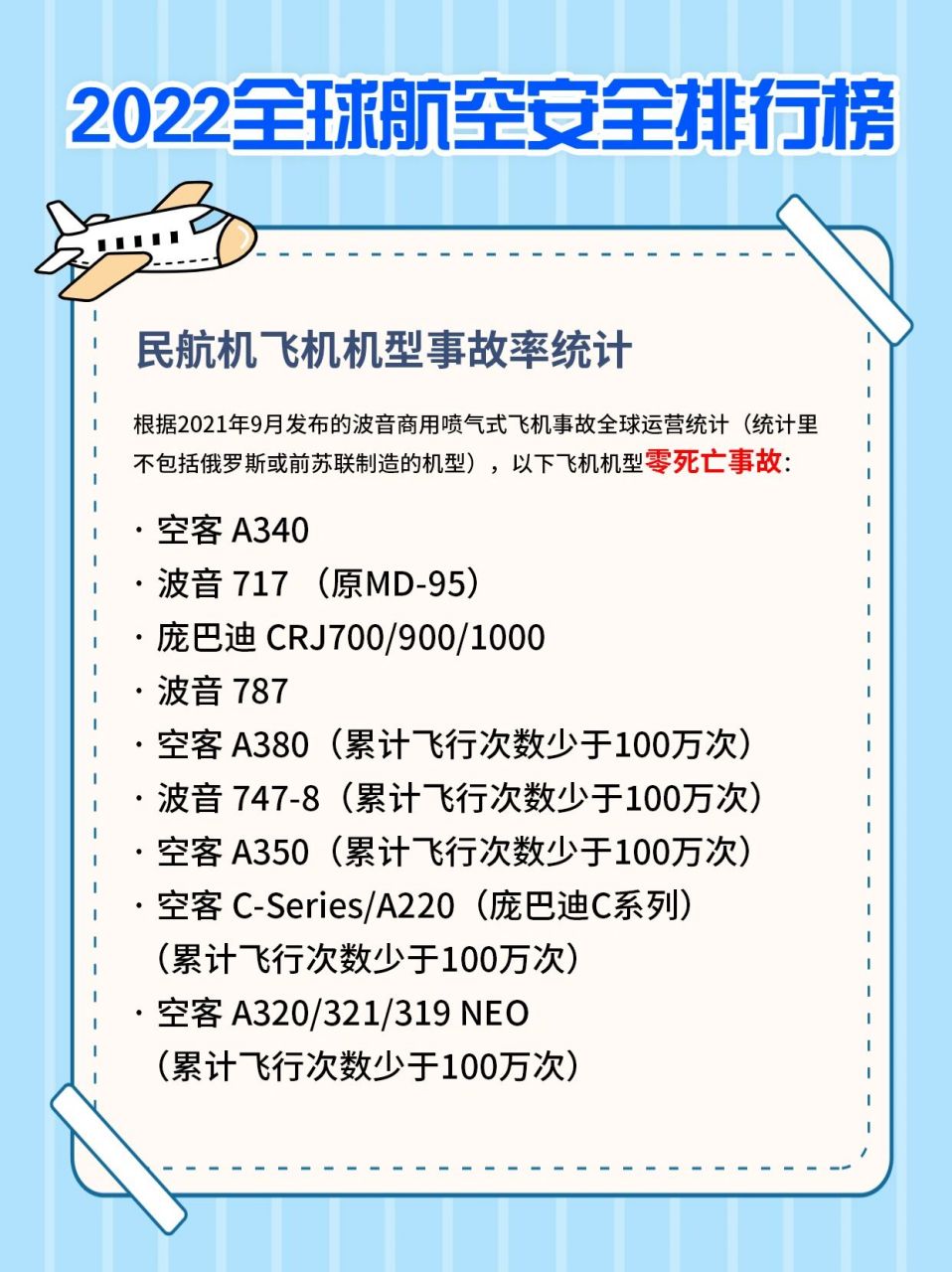 2022全球安全航空排行榜 近期东航飞机坠毁造成的所有人员遇难的噩耗