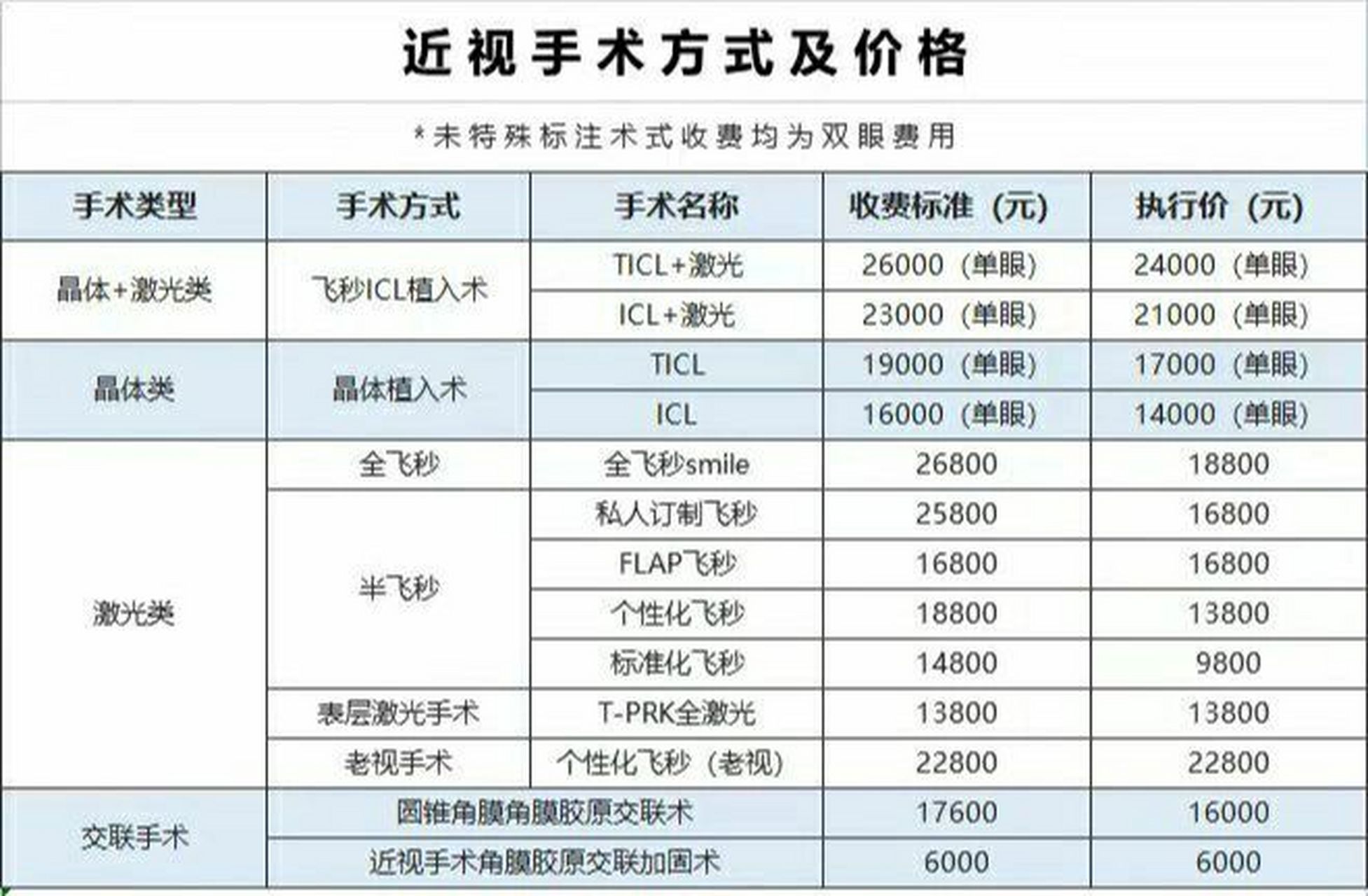 爱尔眼科近视手术价格表,选哪个呢?  你们都做的哪种手术方式