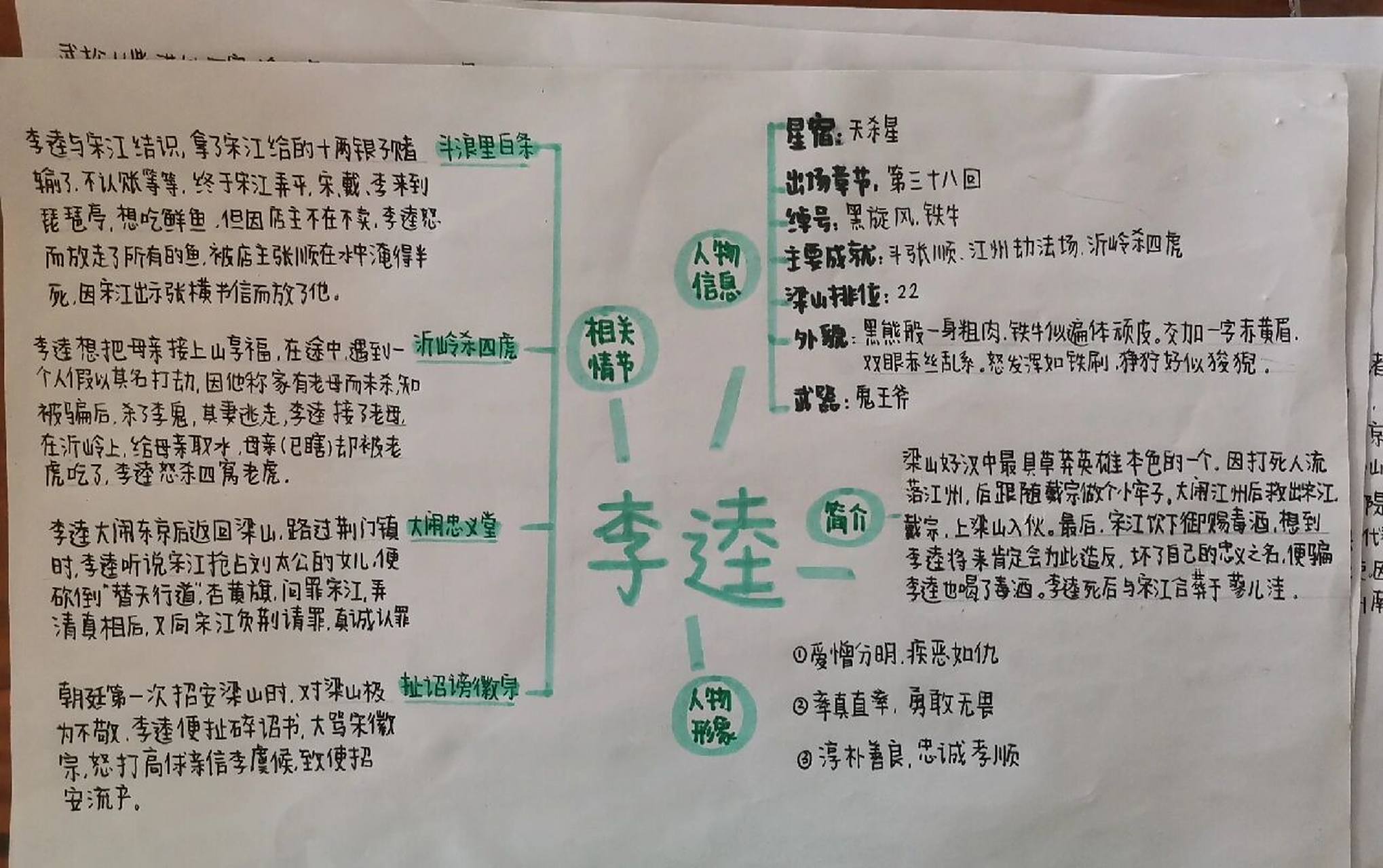 《水浒传》人物思维导图 《水浒传》李逵,武松,吴用人物思维导图