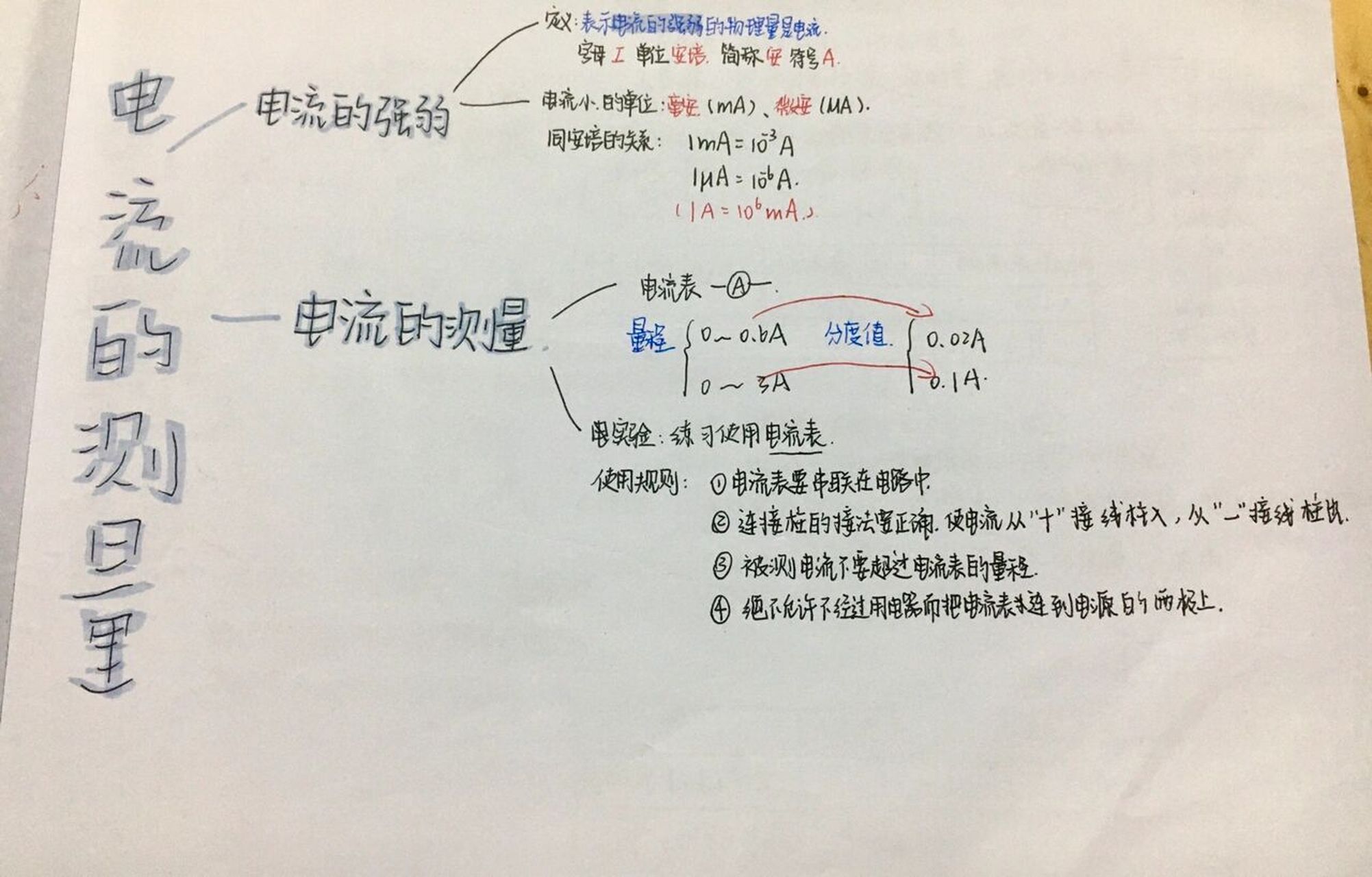 九年级物理思维导图 第十五章 电流和电路 第四节 电流的测量 串联和