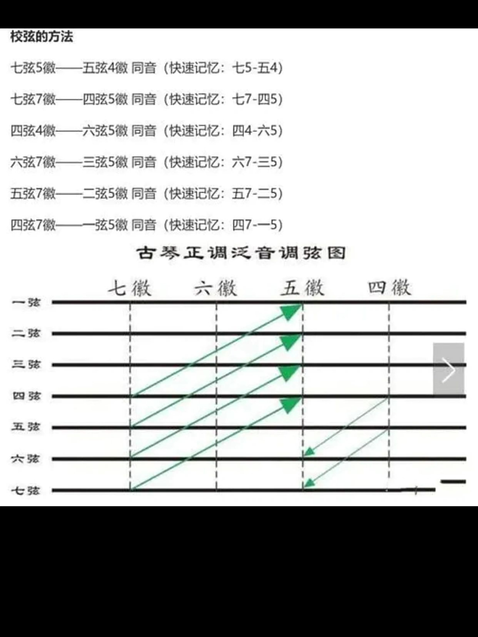 1,选择标准音高(绝对音高)调弦 首先需要确定古琴的绝对音高.