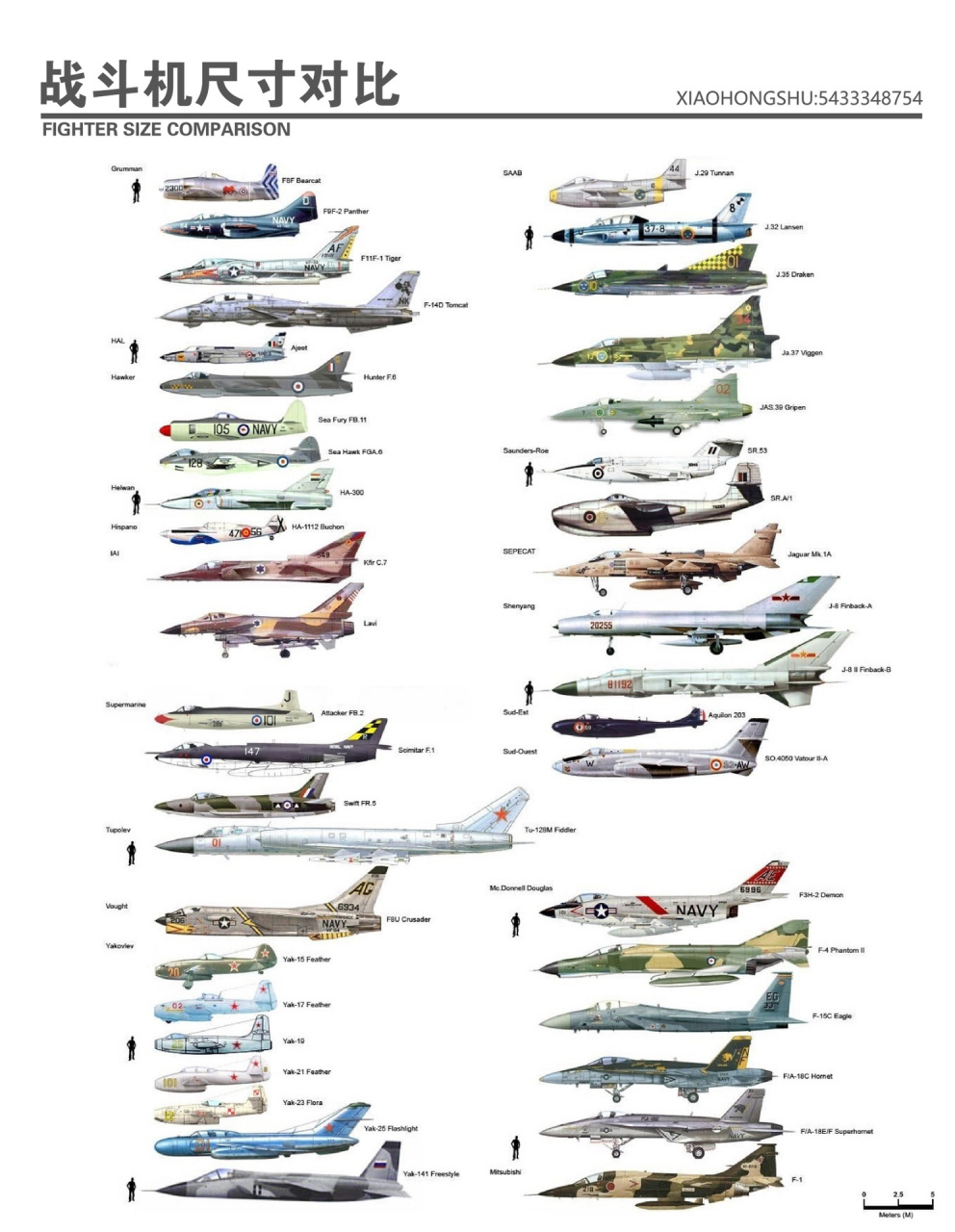 战斗机尺寸对比图 图片仅用于学习交流及个人欣赏(禁转发搬运)