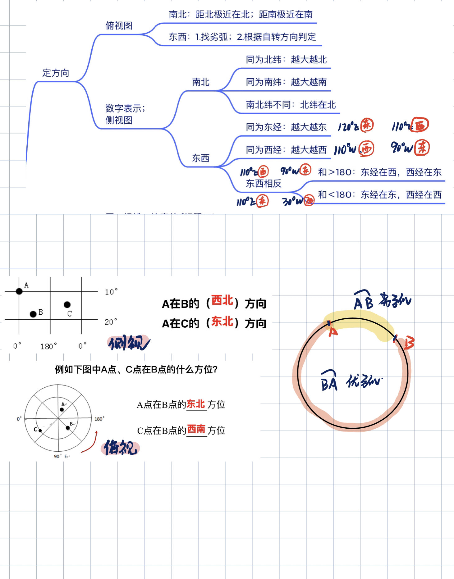 经纬网知识点思维导图图片